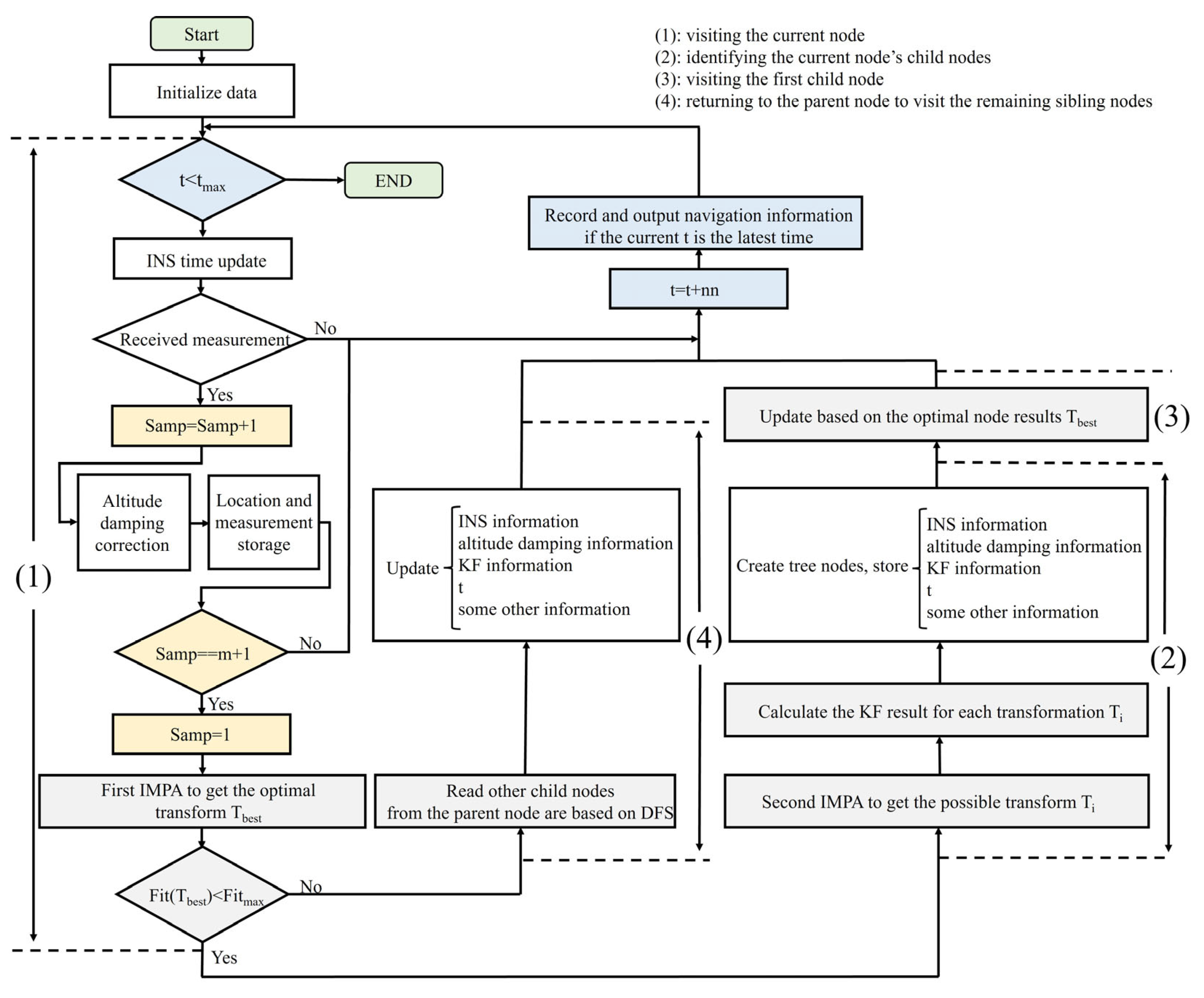 Drones 09 00543 g006