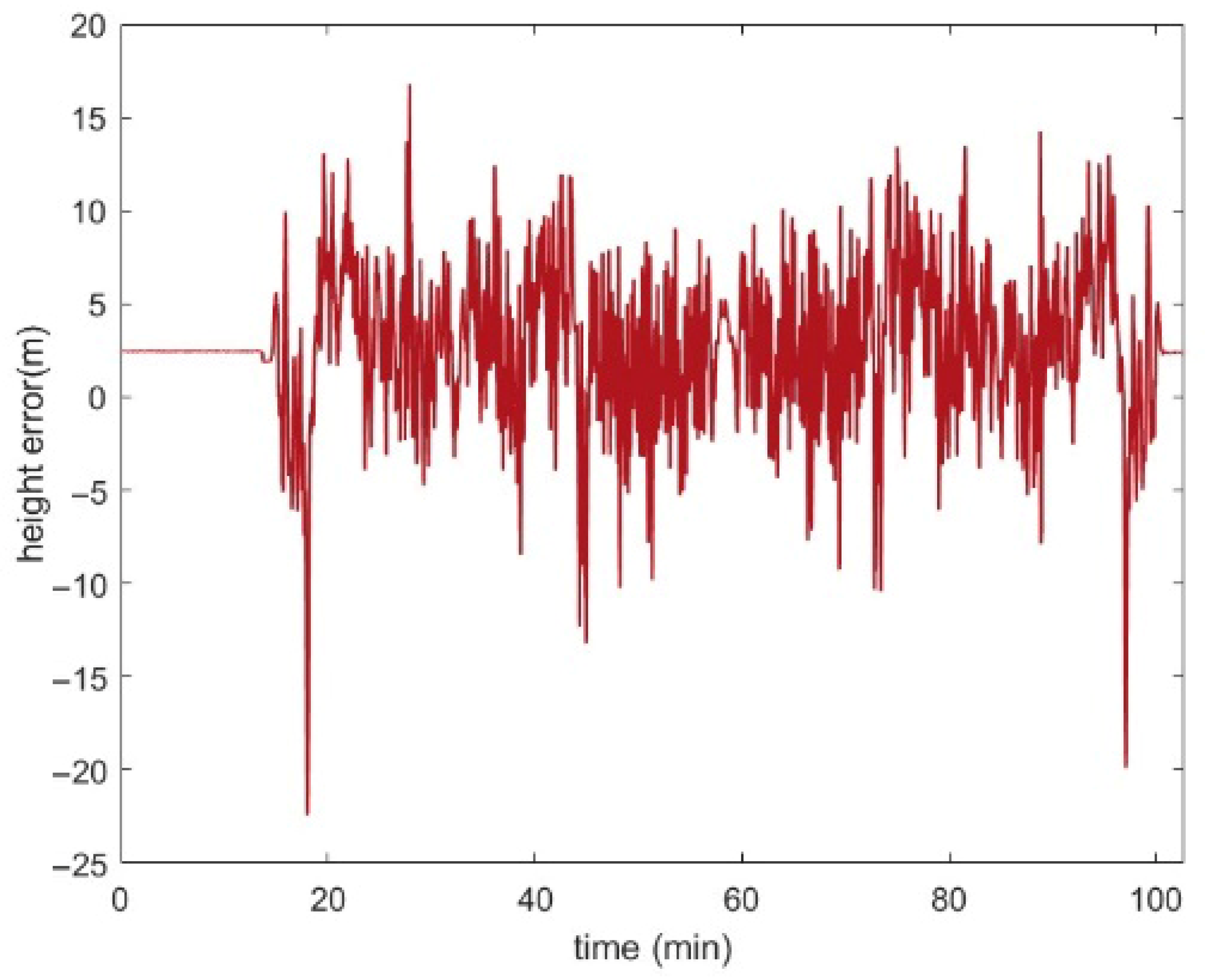 Drones 09 00543 g017