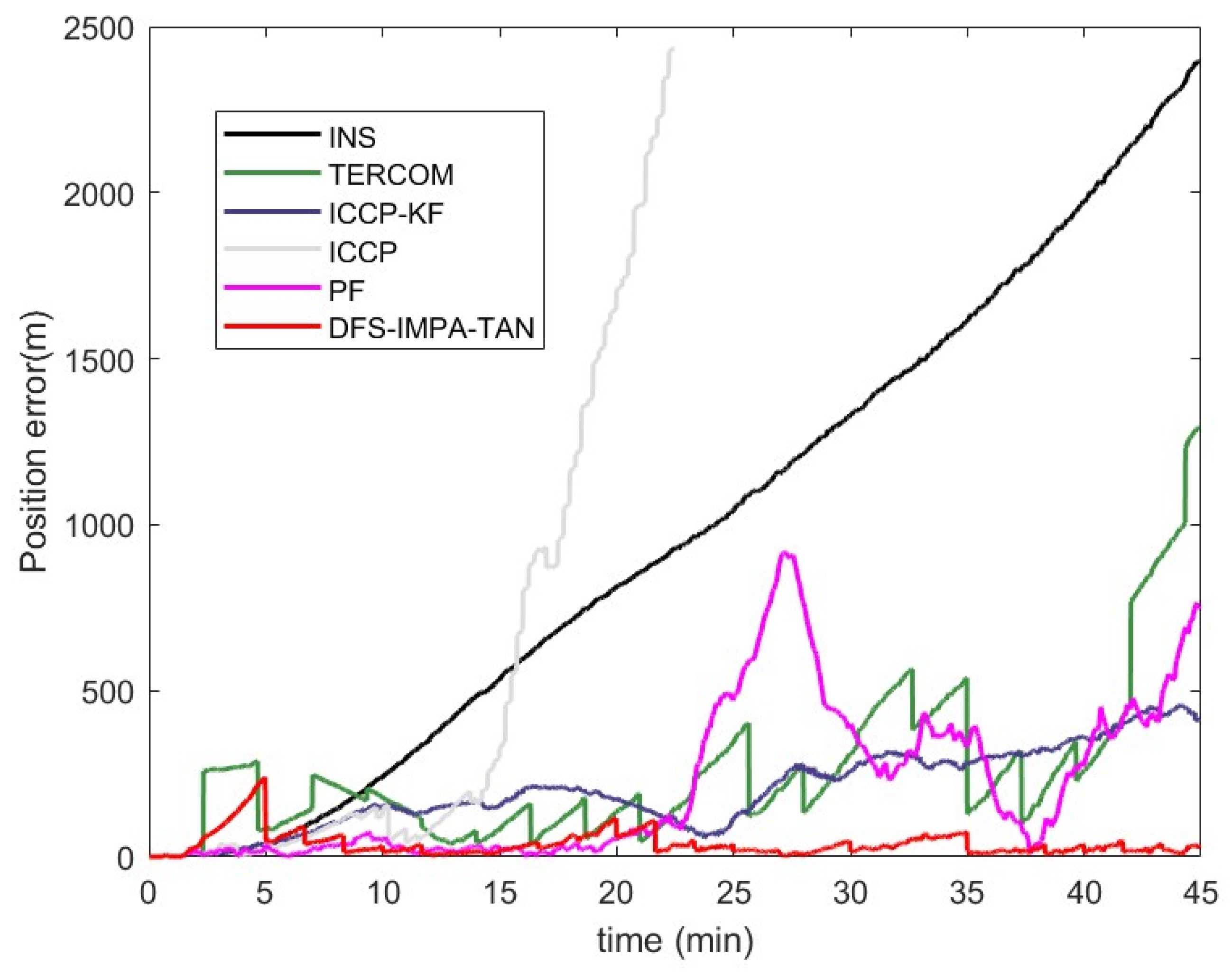 Drones 09 00543 g019