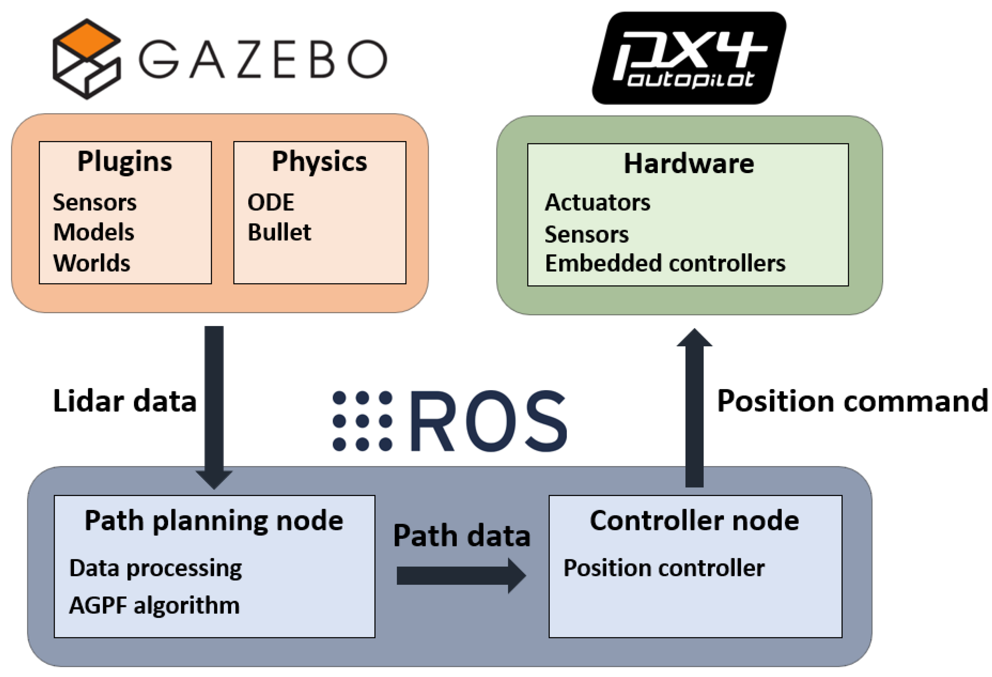 Drones 09 00545 g026