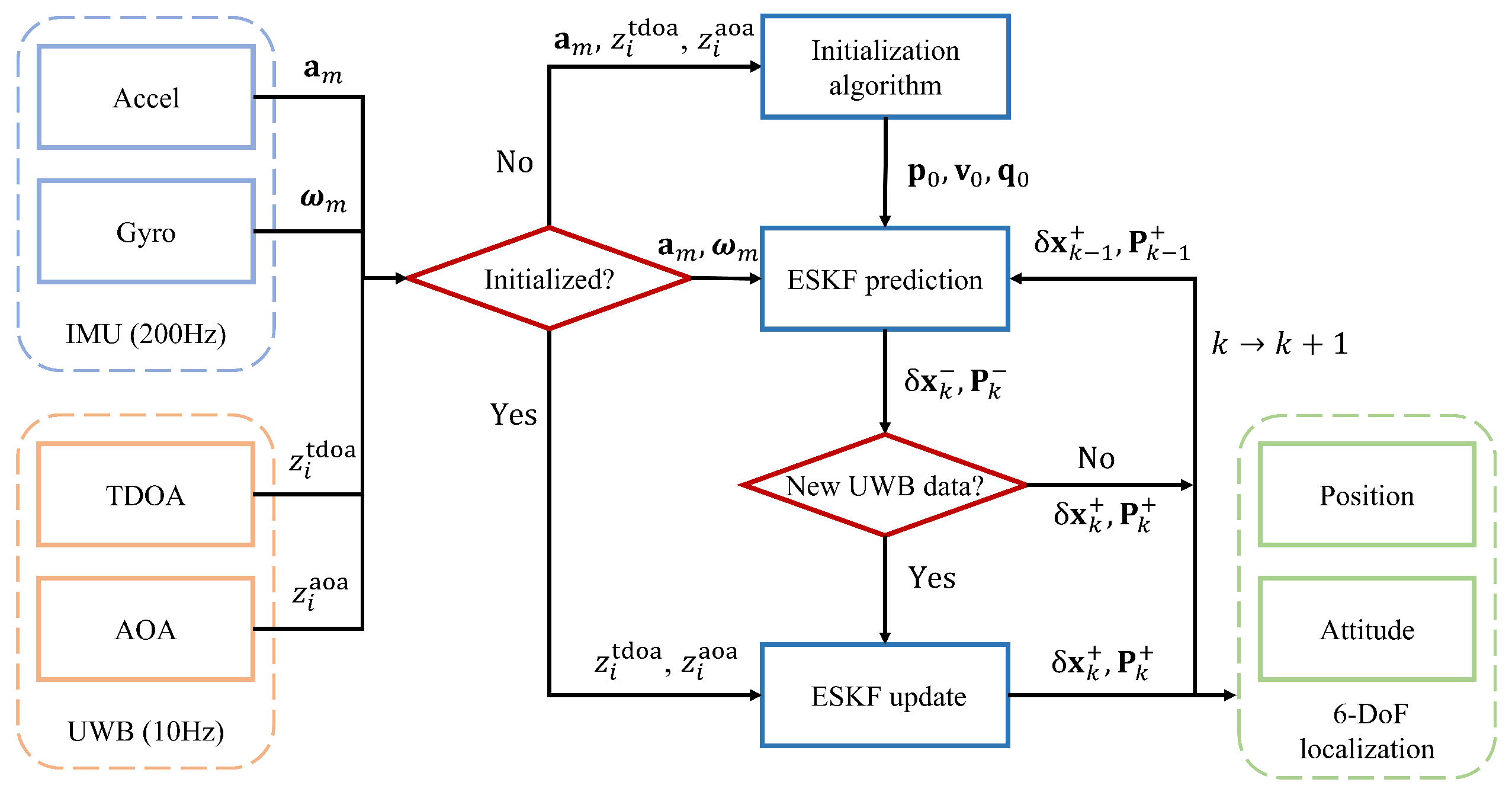Drones 09 00546 g005