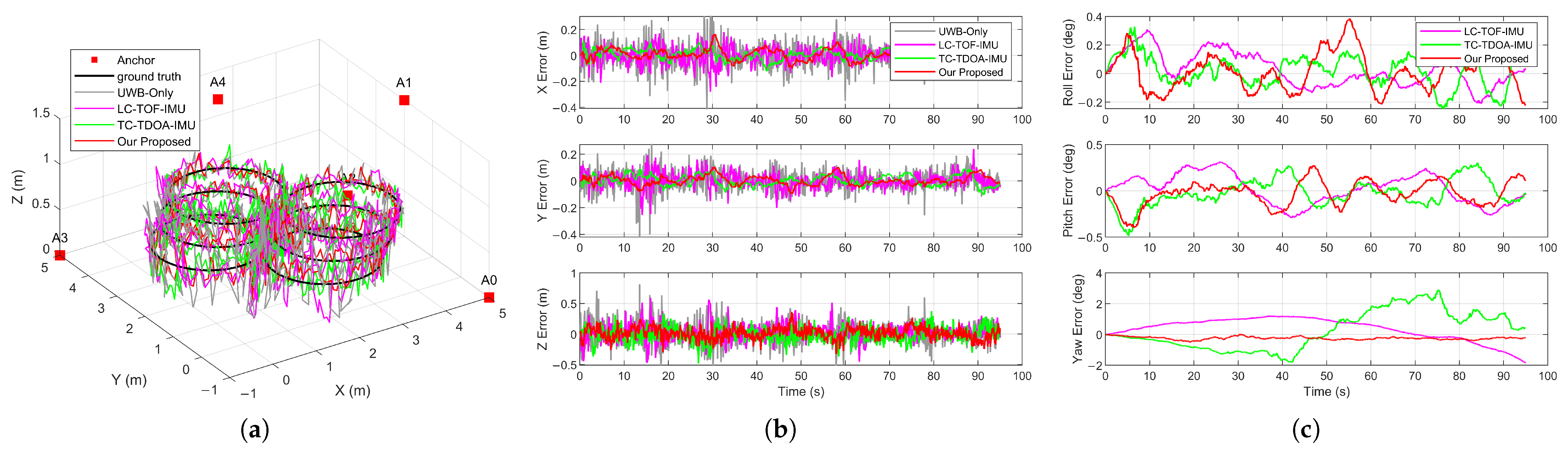 Drones 09 00546 g006