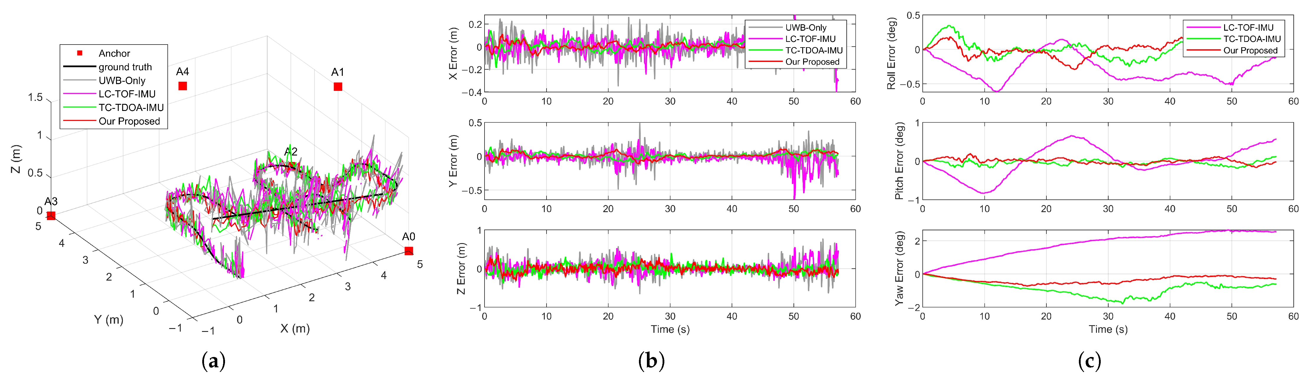 Drones 09 00546 g007