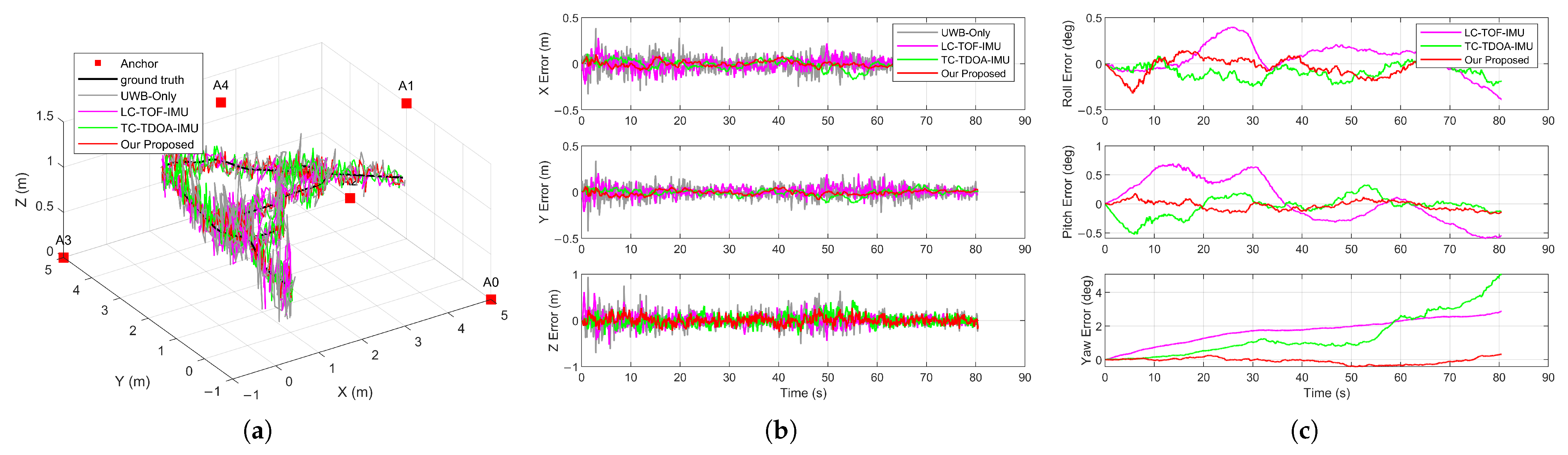 Drones 09 00546 g008