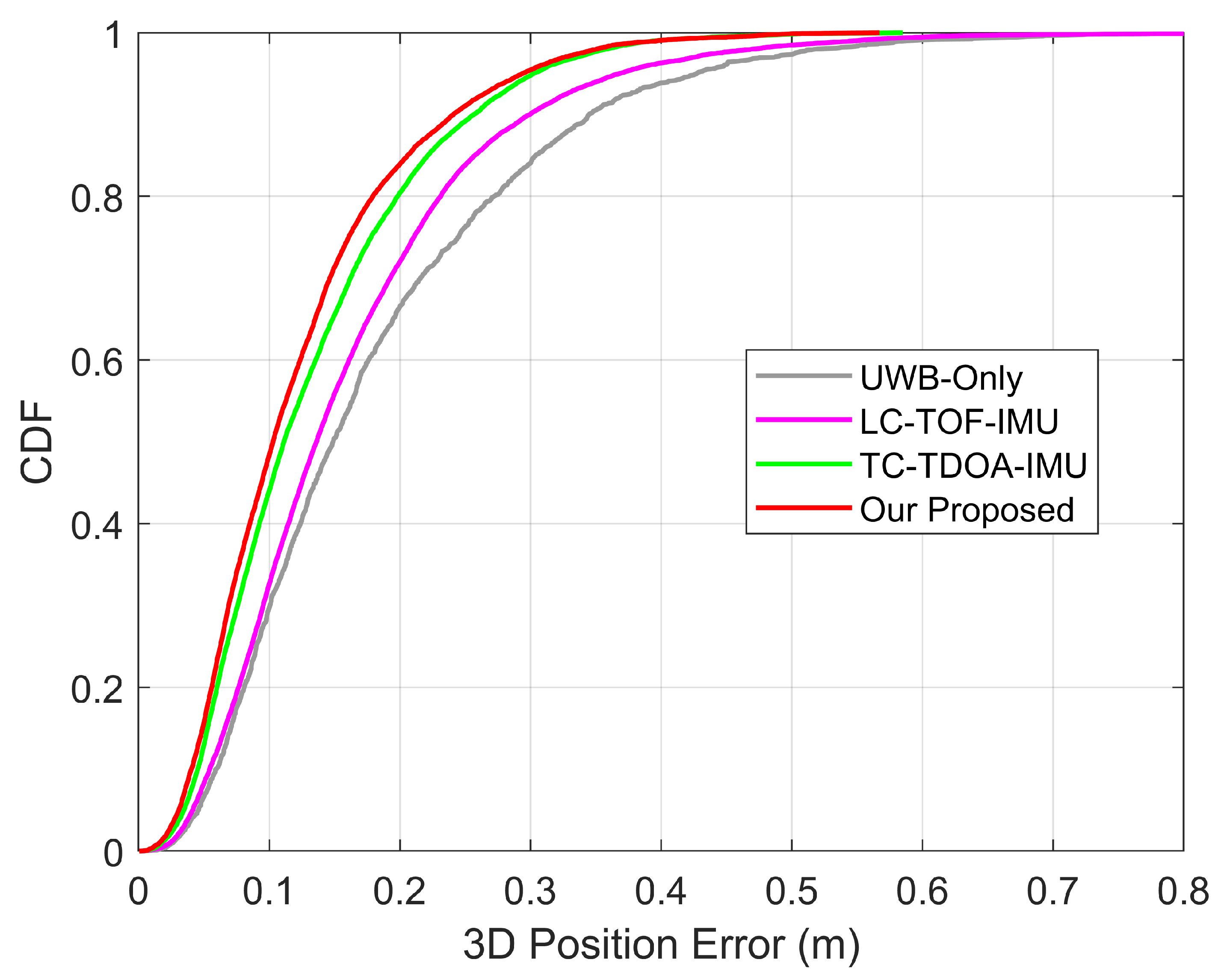 Drones 09 00546 g013