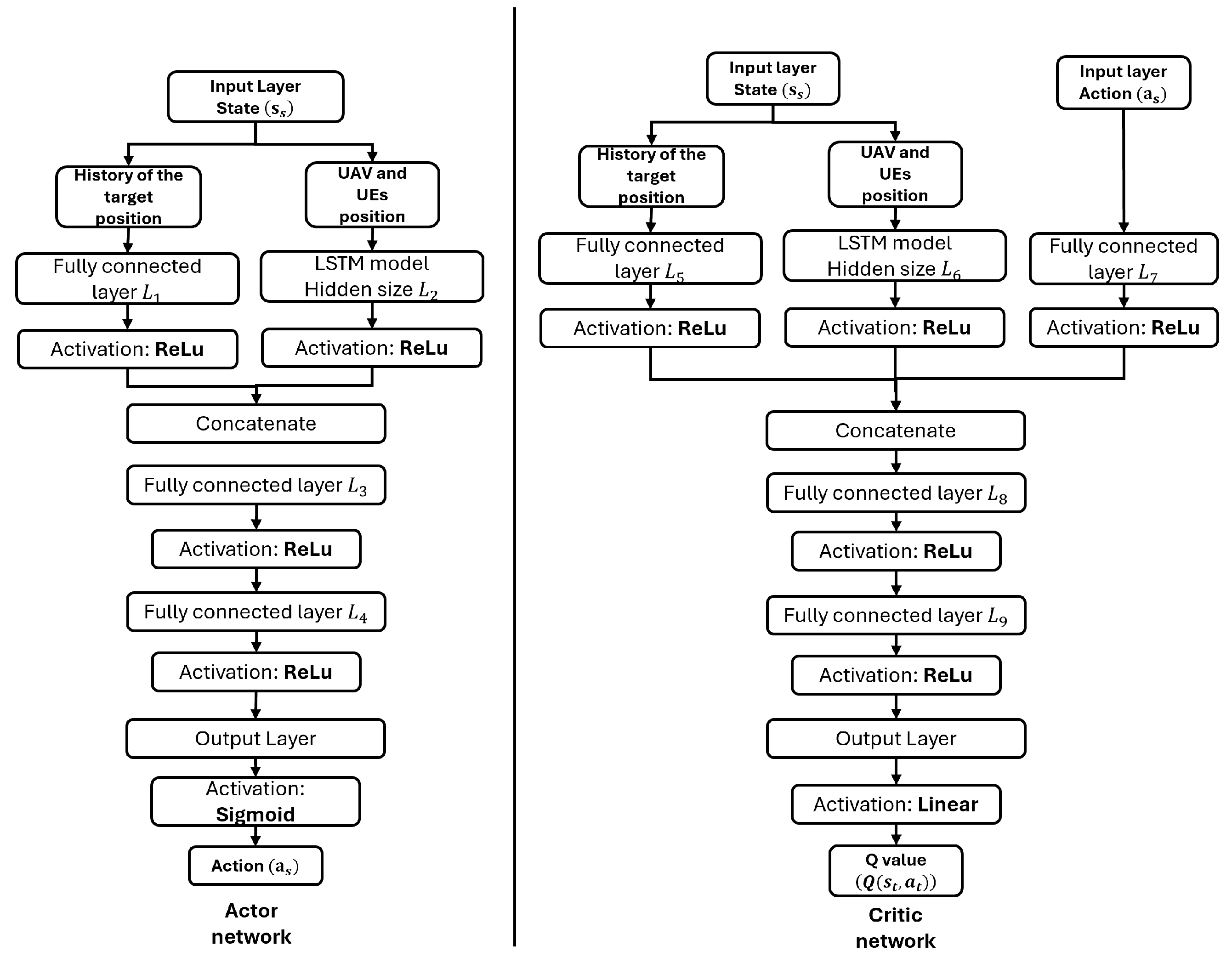 Drones 09 00548 g005