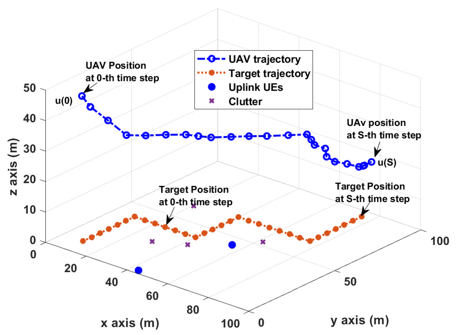 Drones 09 00548 g007