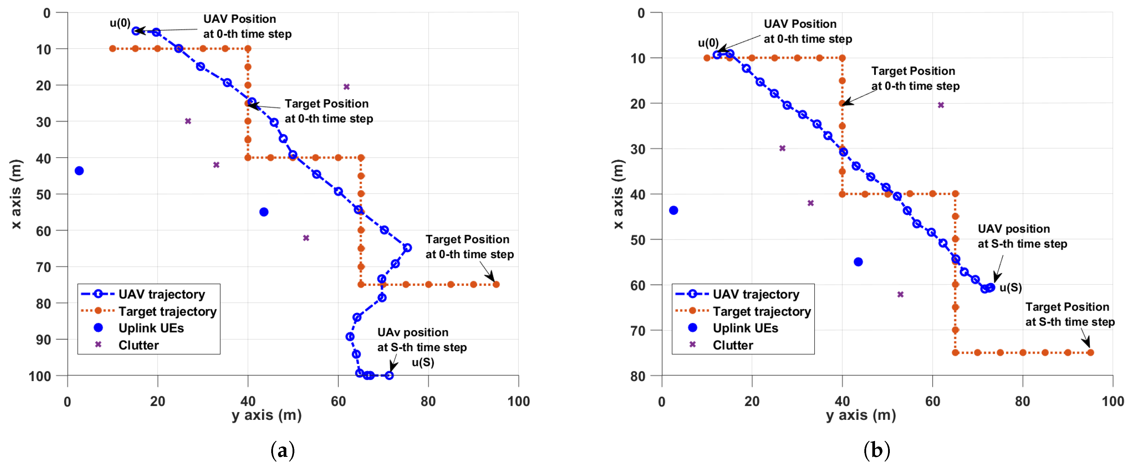Drones 09 00548 g008