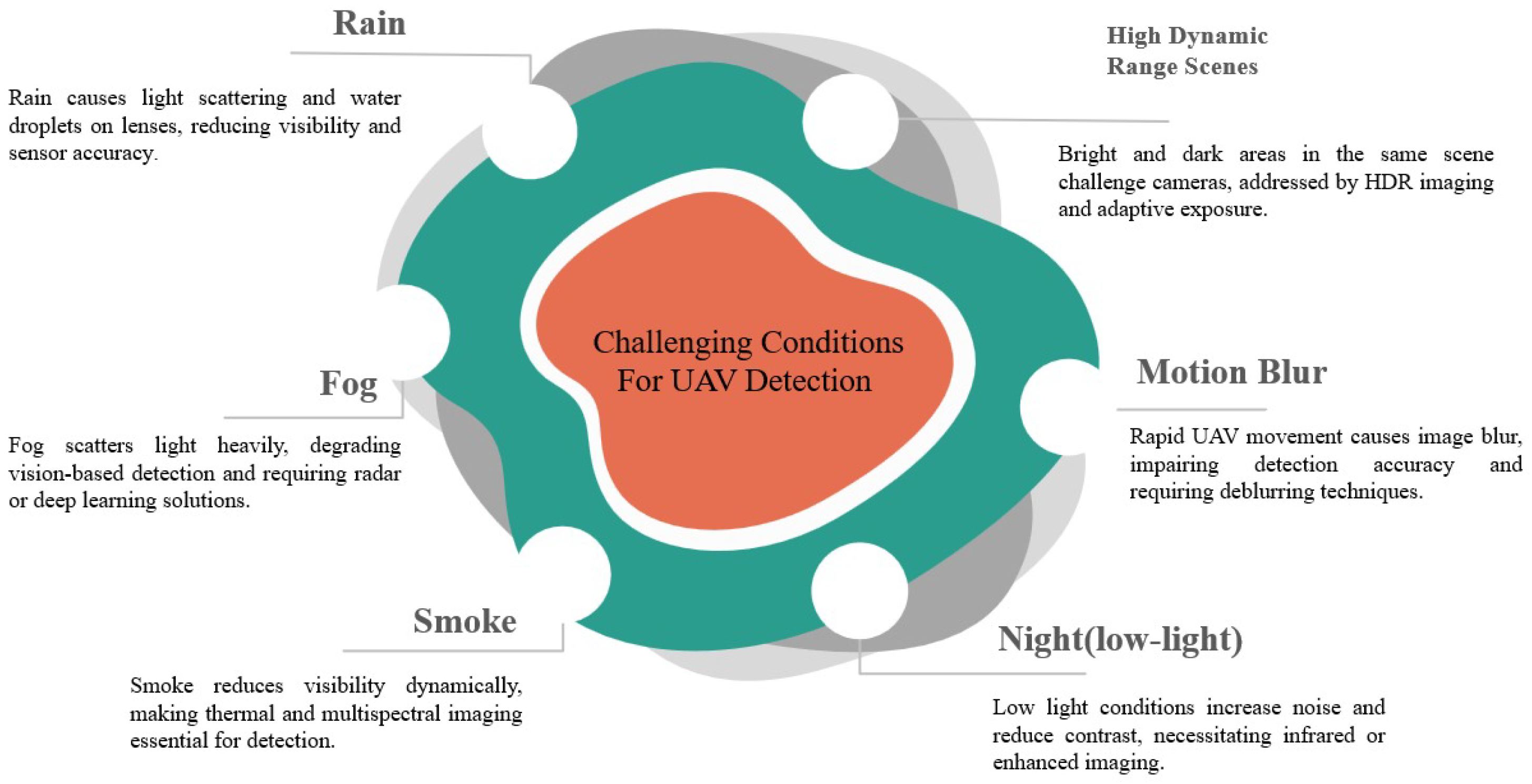 Drones 09 00549 g002