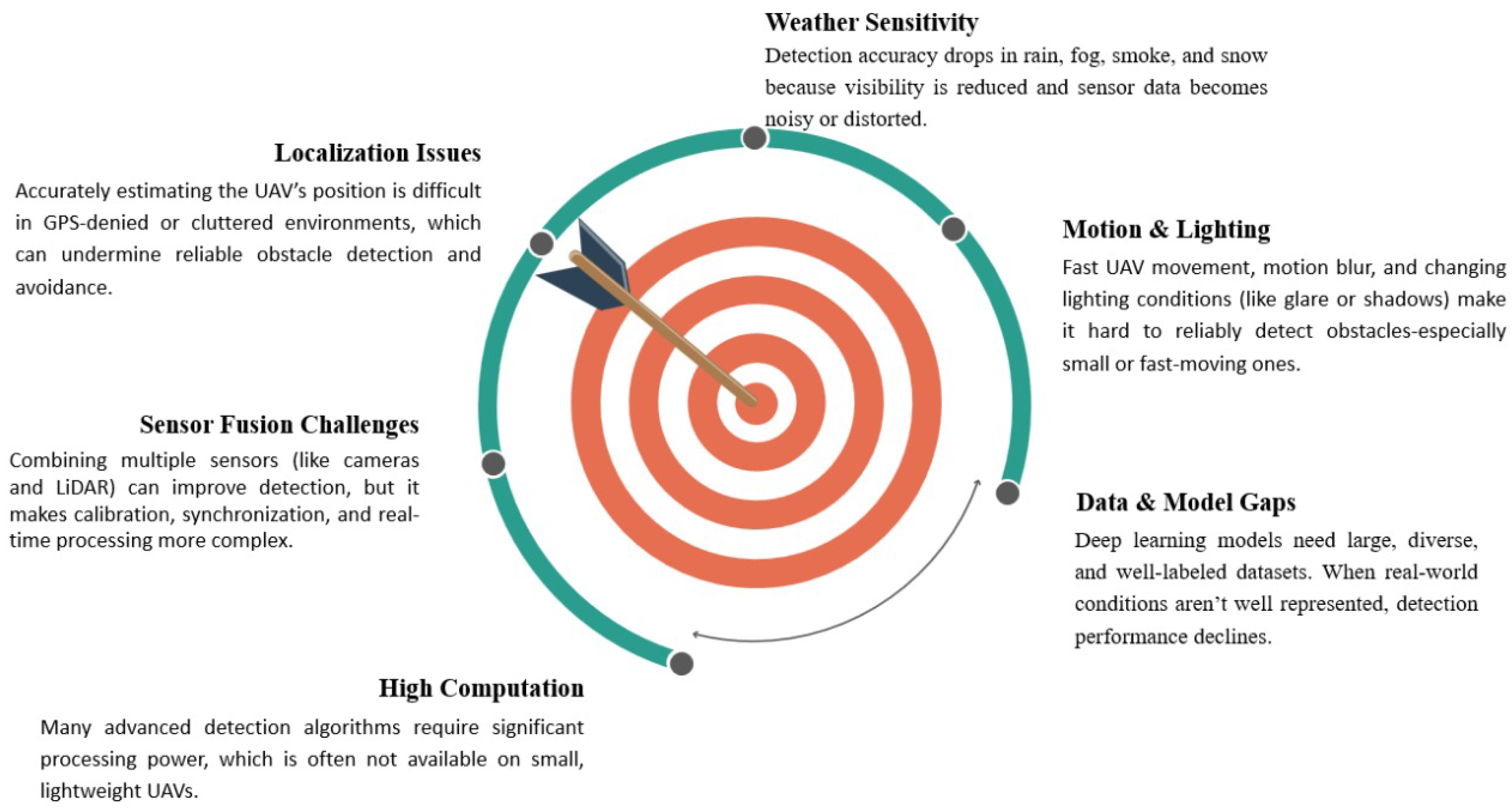 Drones 09 00549 g010