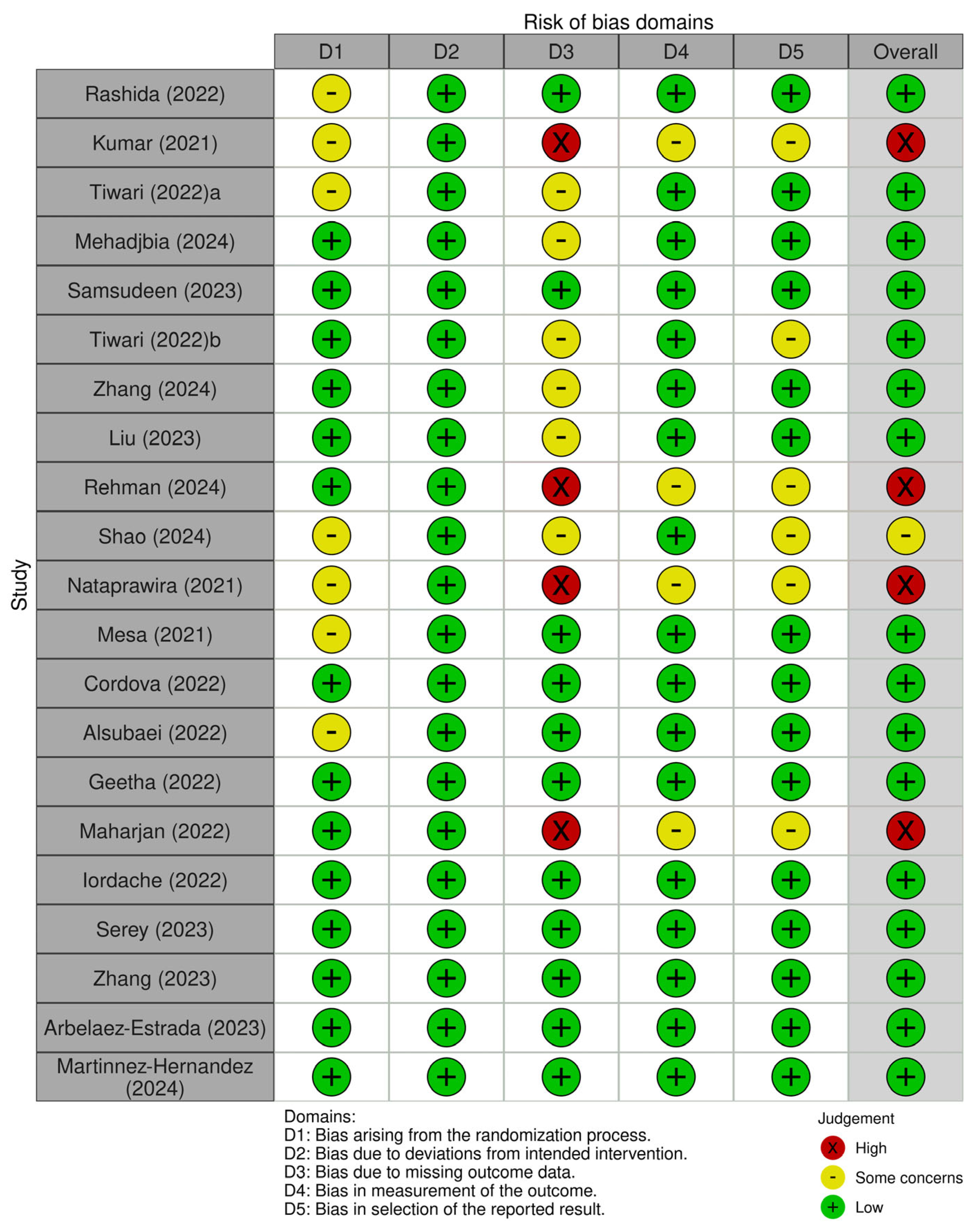 Drones 09 00550 g006