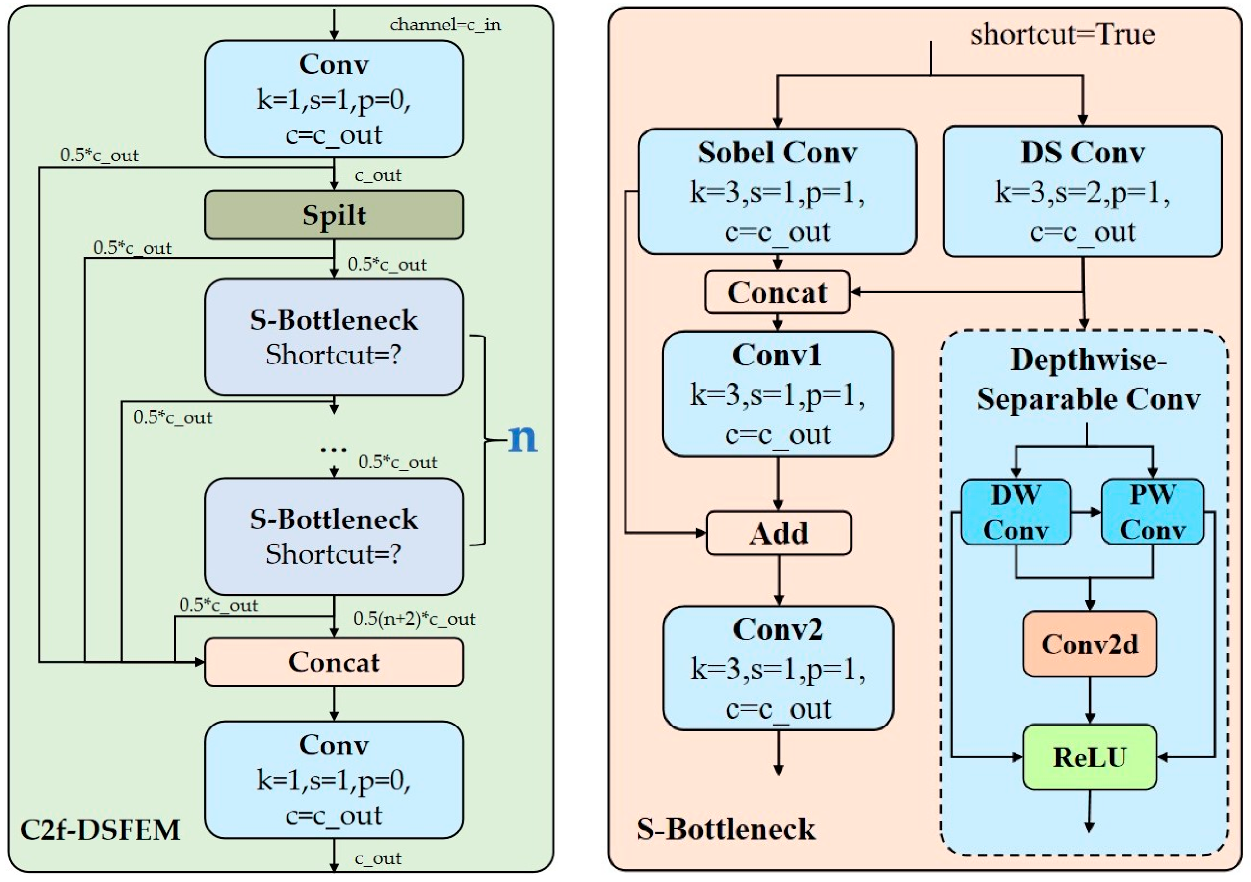 Drones 09 00551 g002