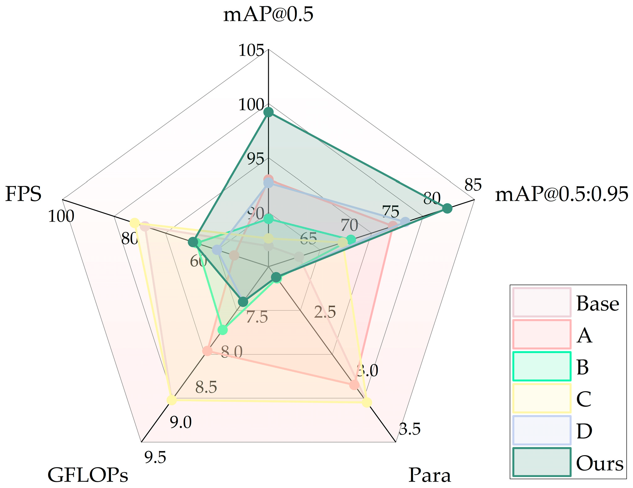 Drones 09 00551 g006