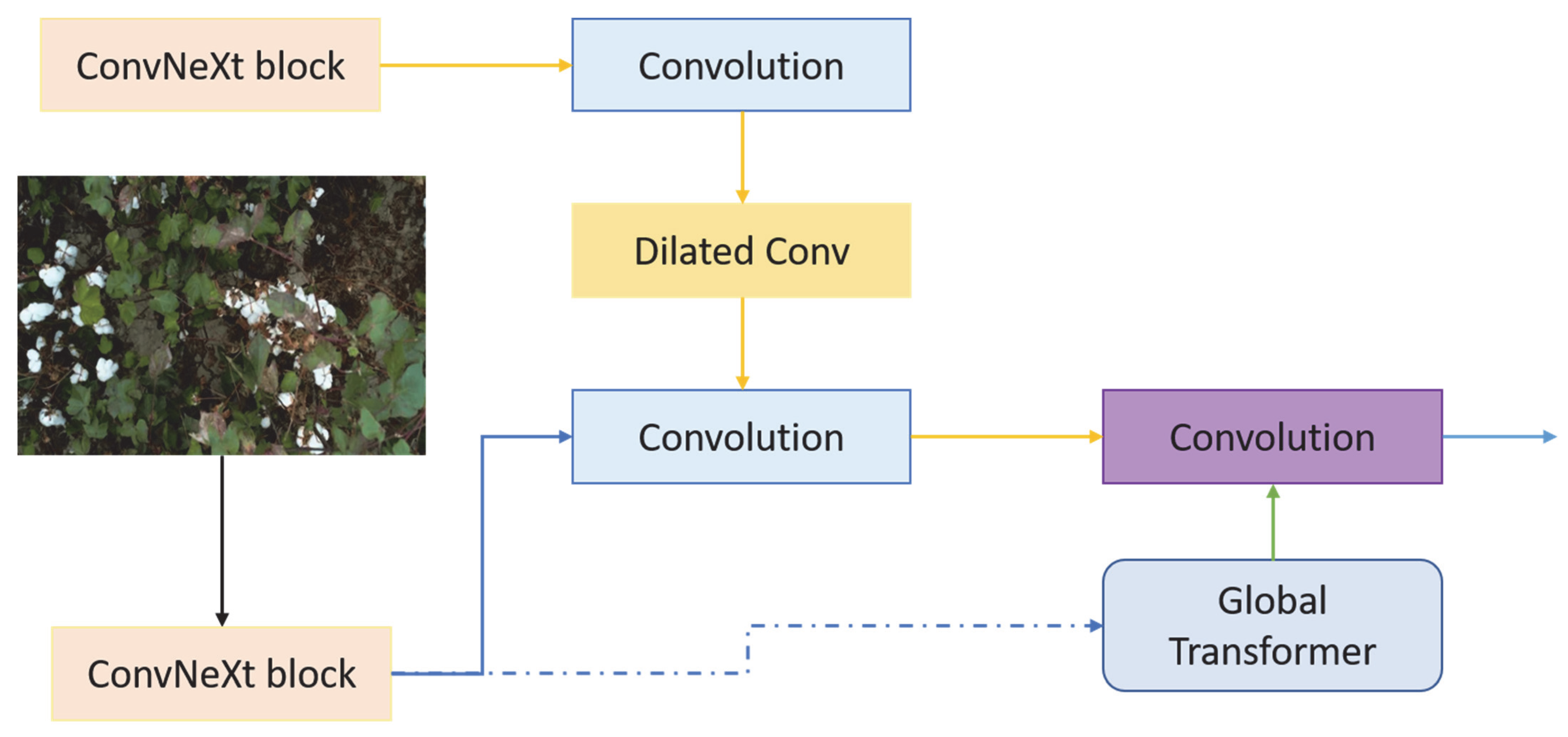 Drones 09 00555 g002