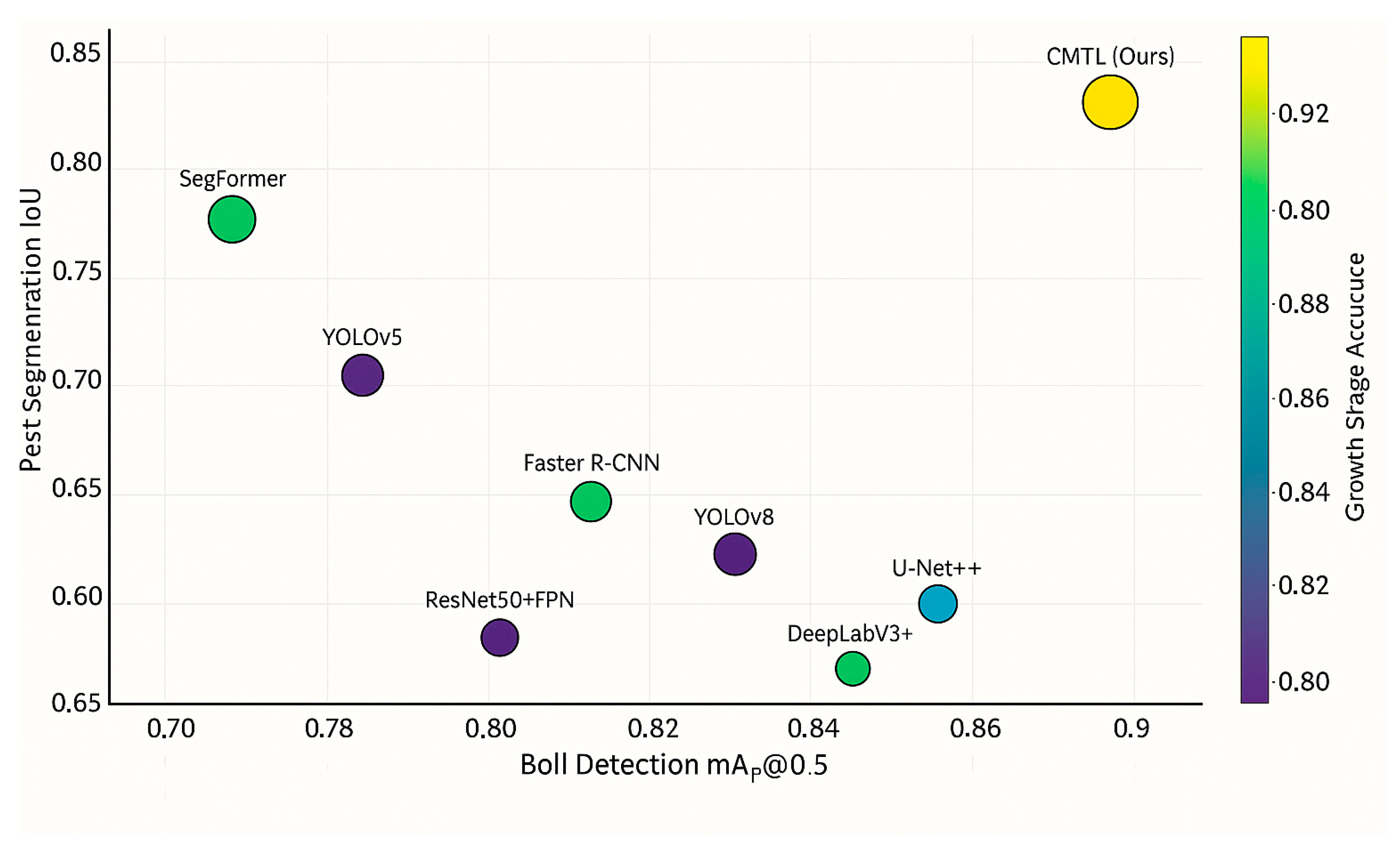 Drones 09 00555 g005