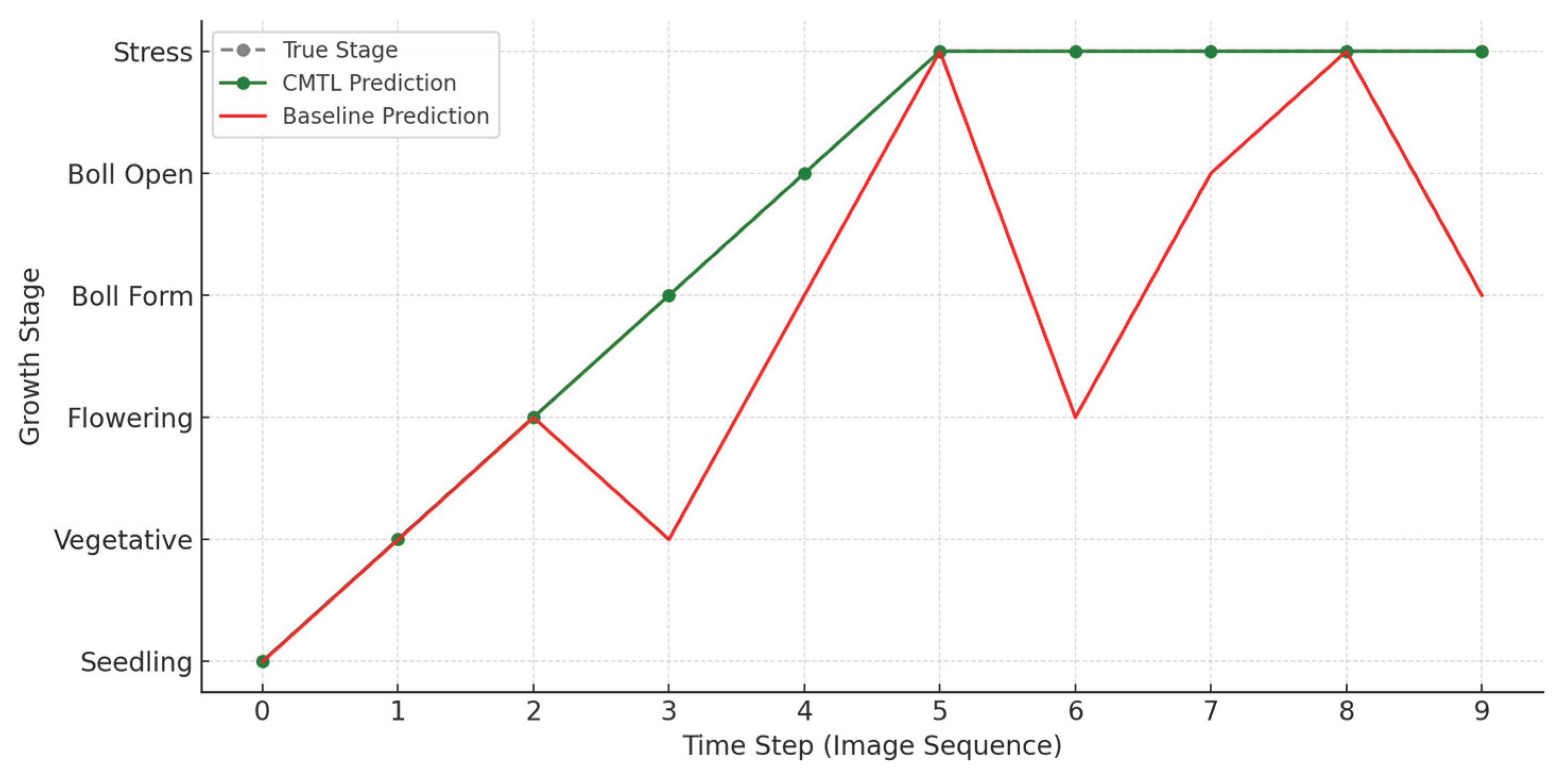 Drones 09 00555 g007