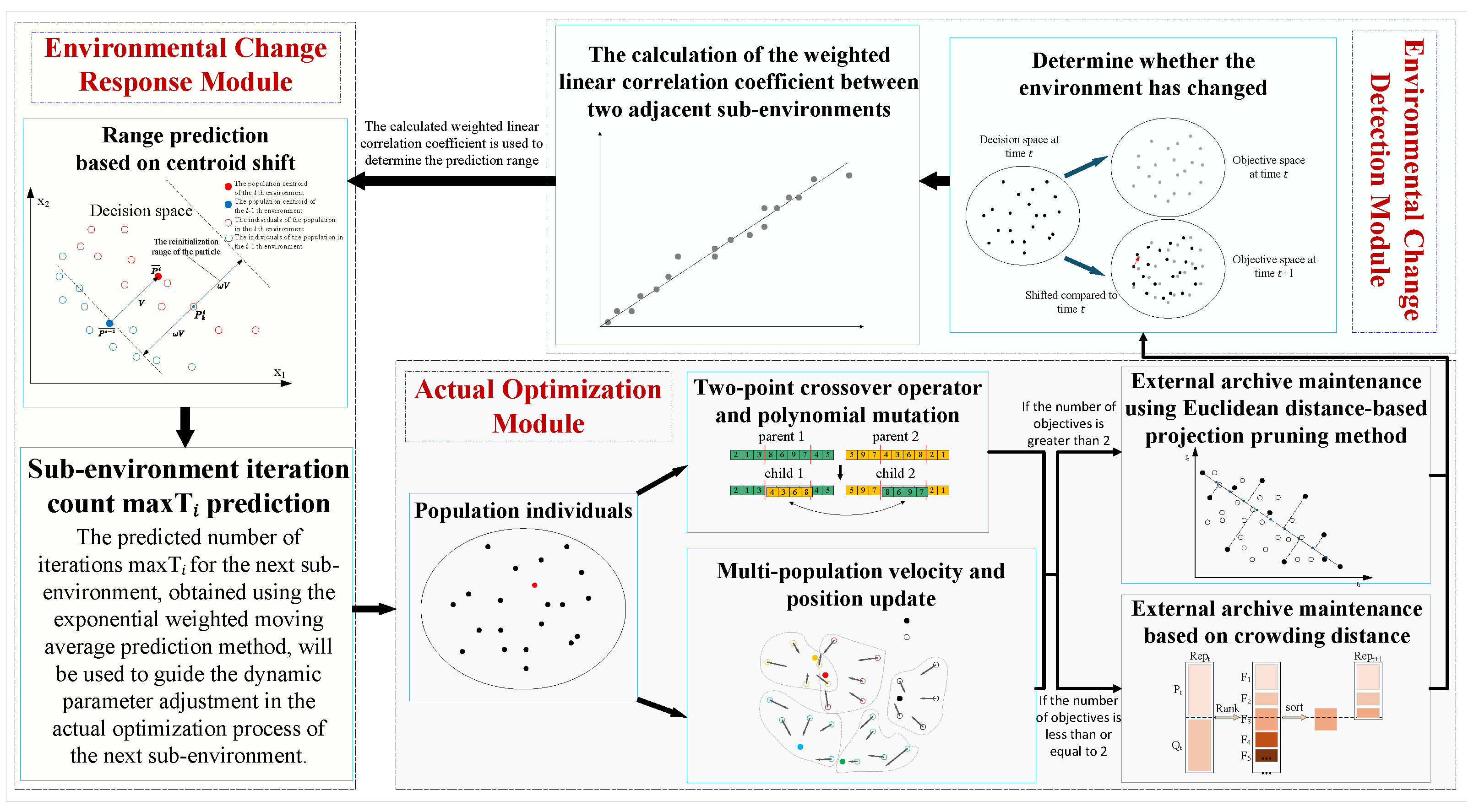 Drones 09 00556 g005