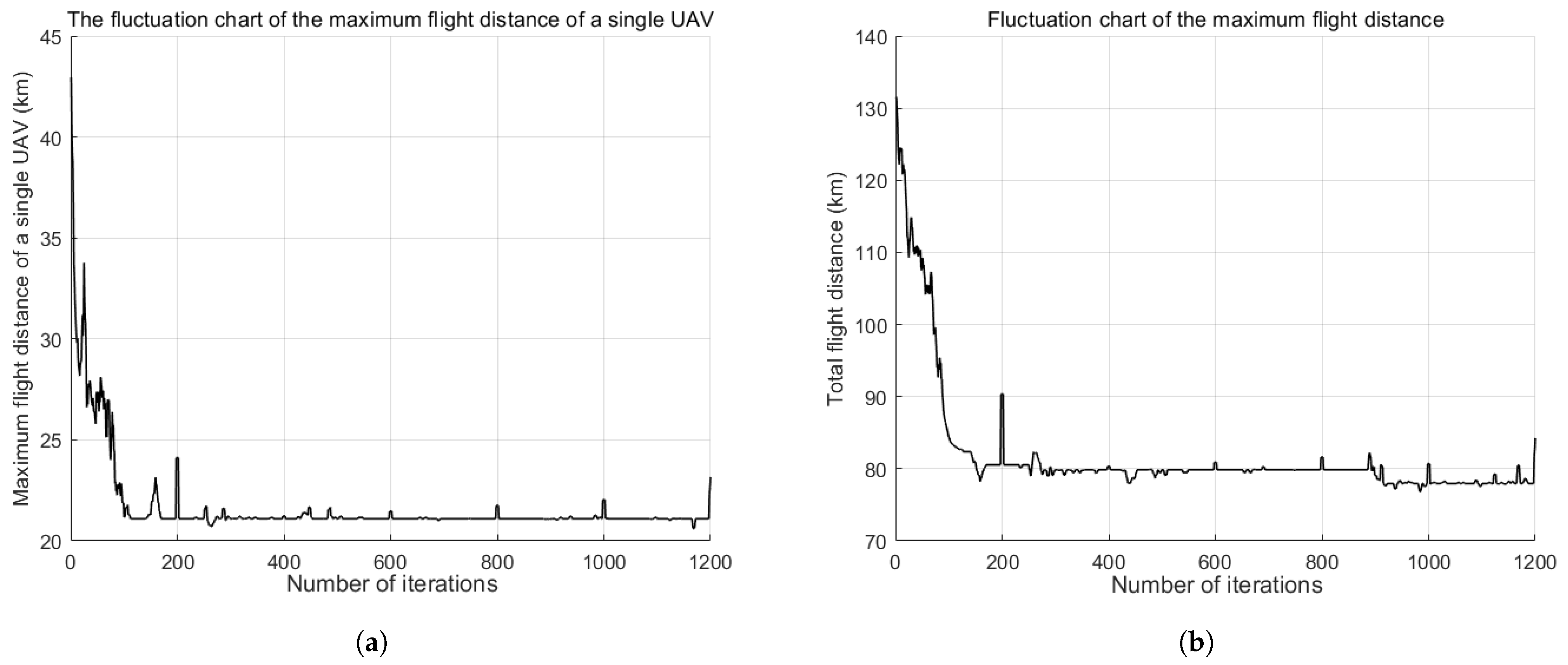 Drones 09 00556 g012