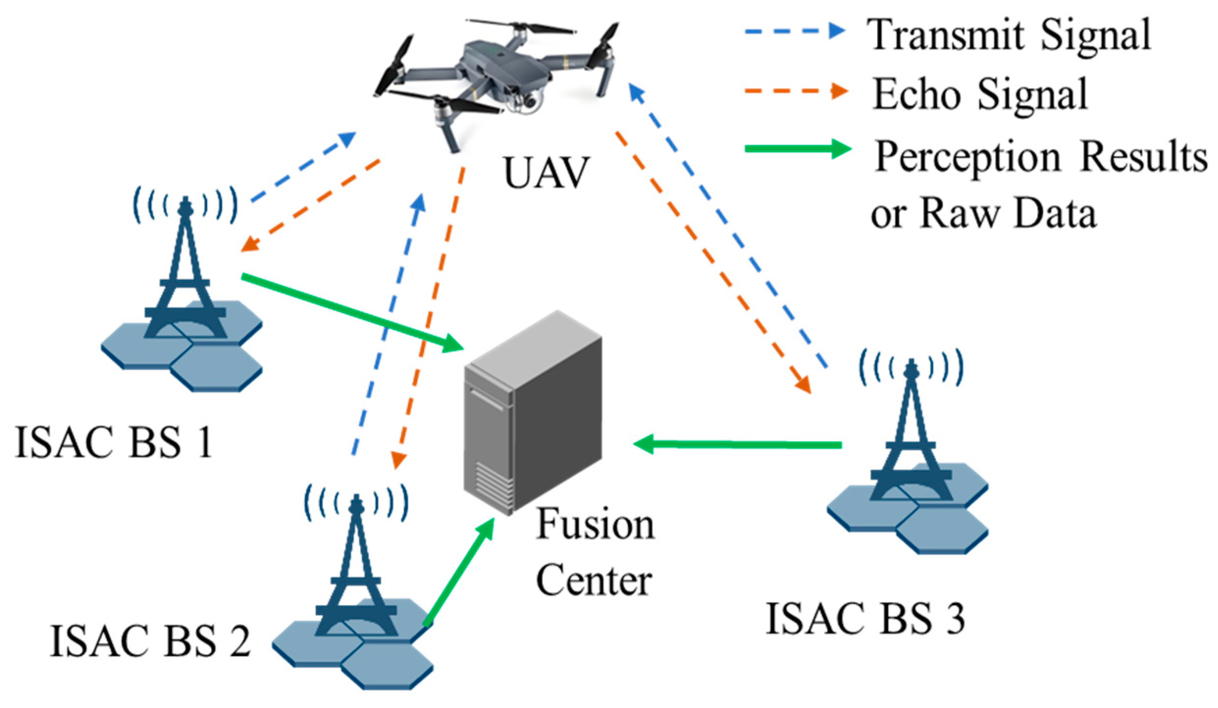 Drones 09 00558 g002