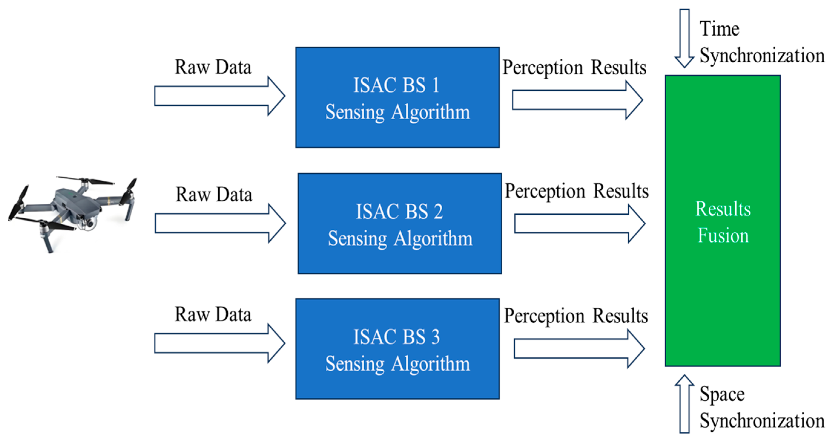 Drones 09 00558 g003