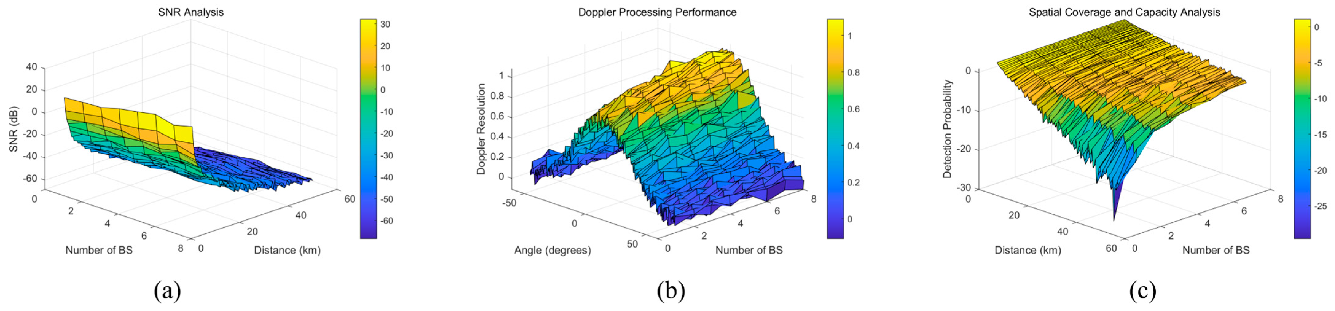 Drones 09 00558 g007