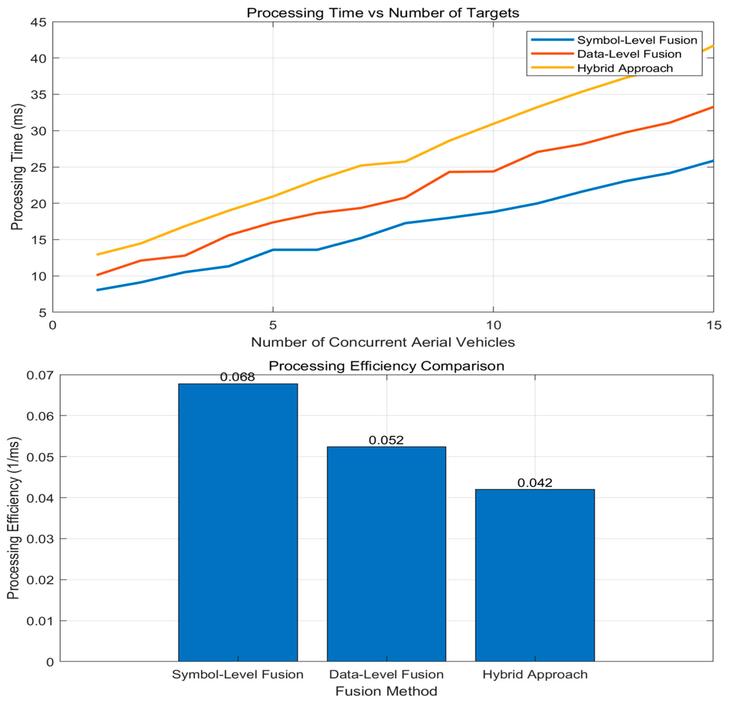 Drones 09 00558 g009