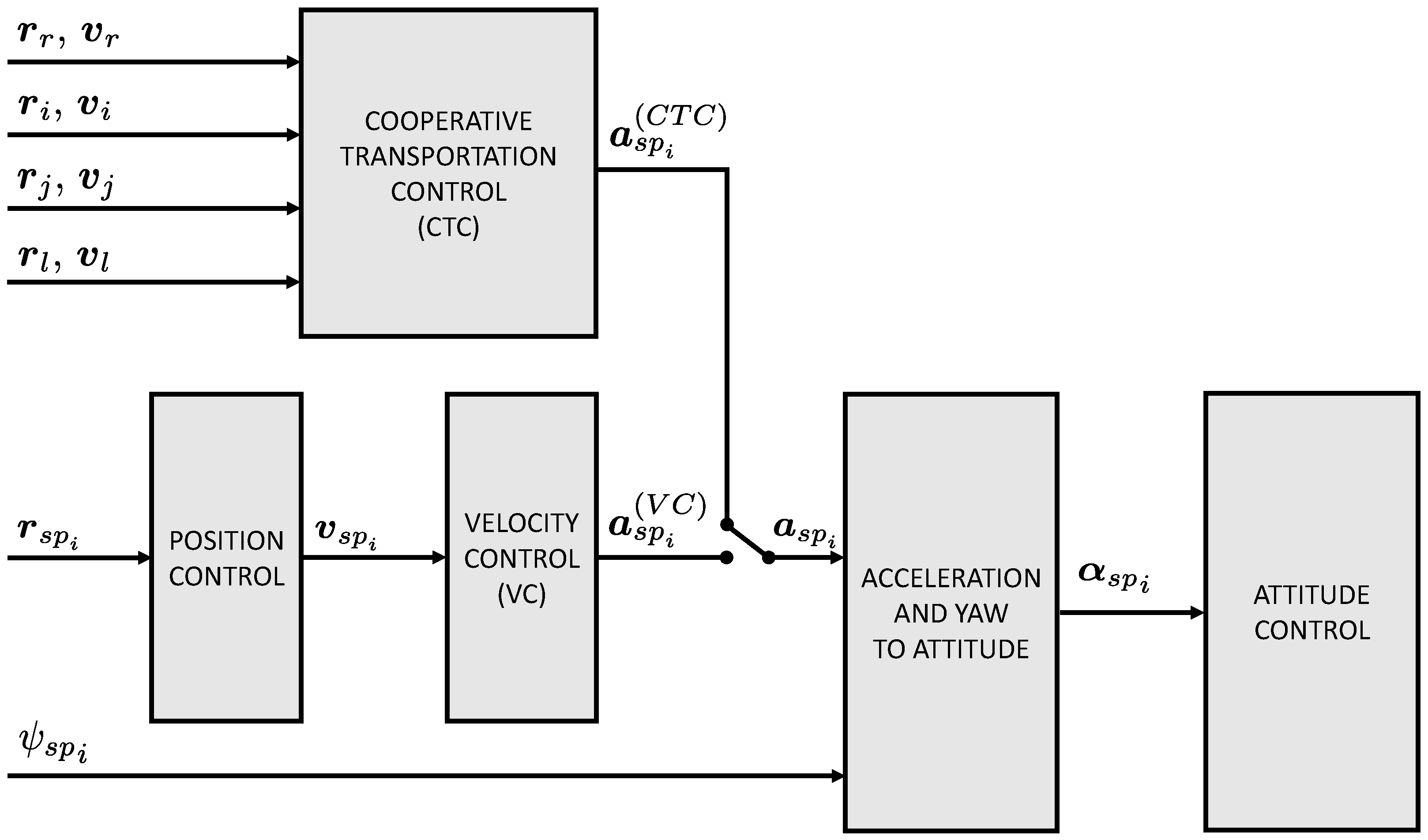 Drones 09 00559 g003 Drones 09 00559 g003