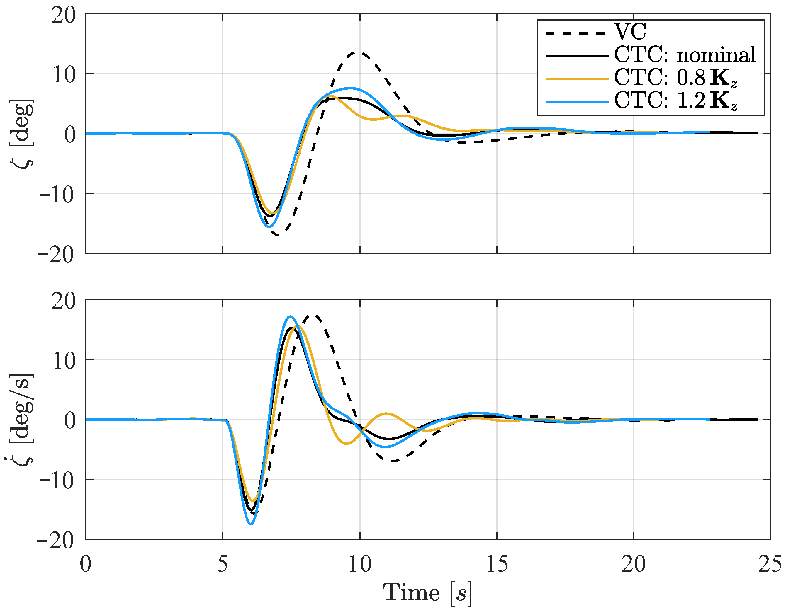 Drones 09 00559 g004 Drones 09 00559 g004
