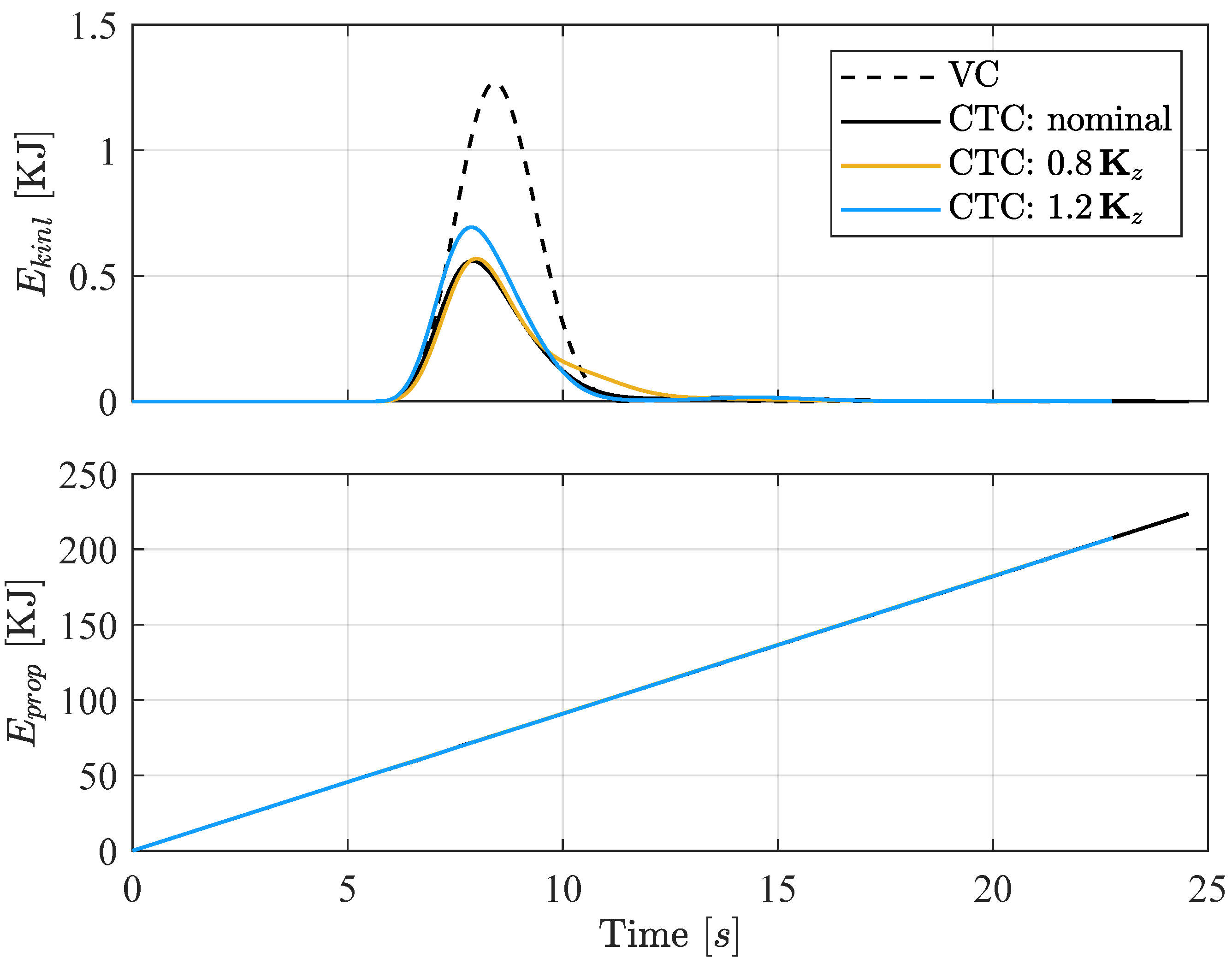 Drones 09 00559 g005 Drones 09 00559 g005