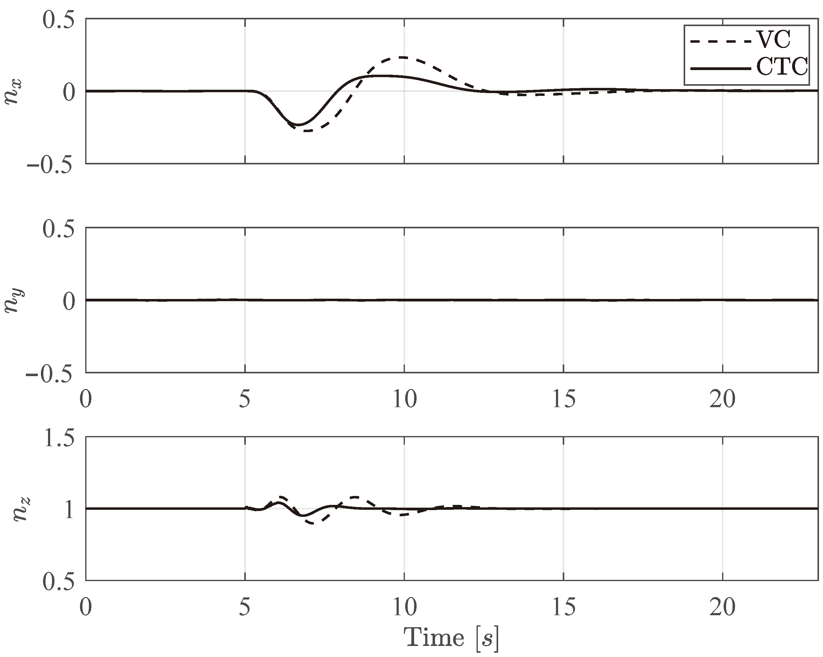 Drones 09 00559 g006 Drones 09 00559 g006