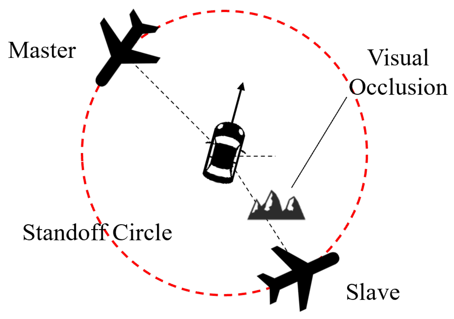 Drones 09 00560 g001