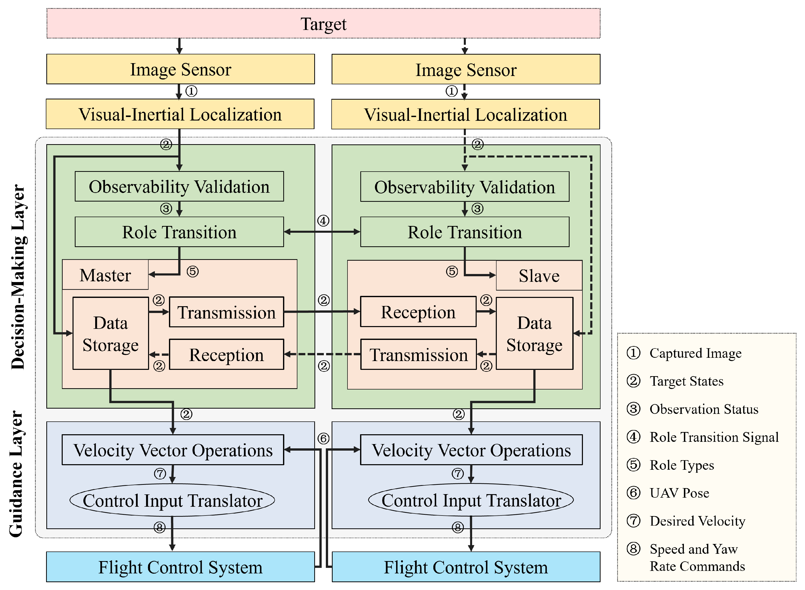 Drones 09 00560 g004
