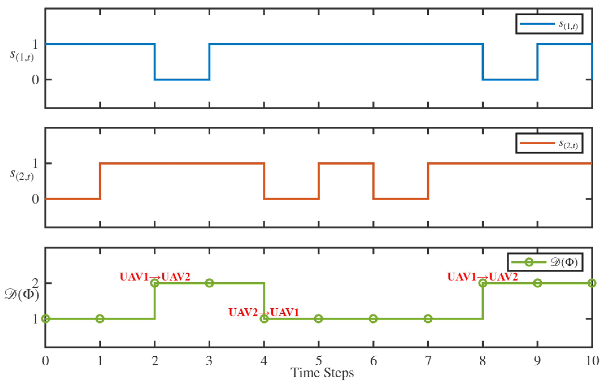 Drones 09 00560 g005