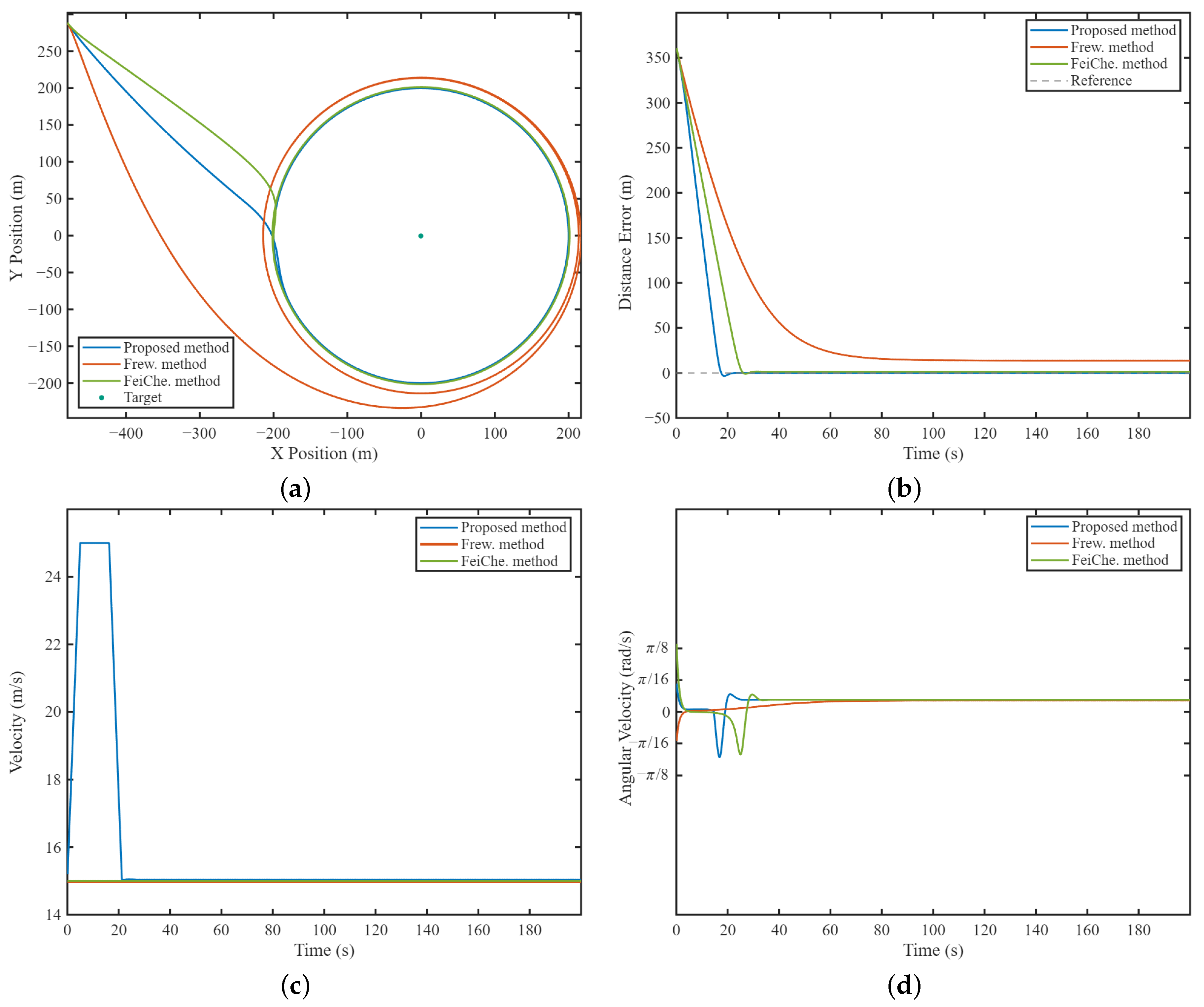 Drones 09 00560 g009