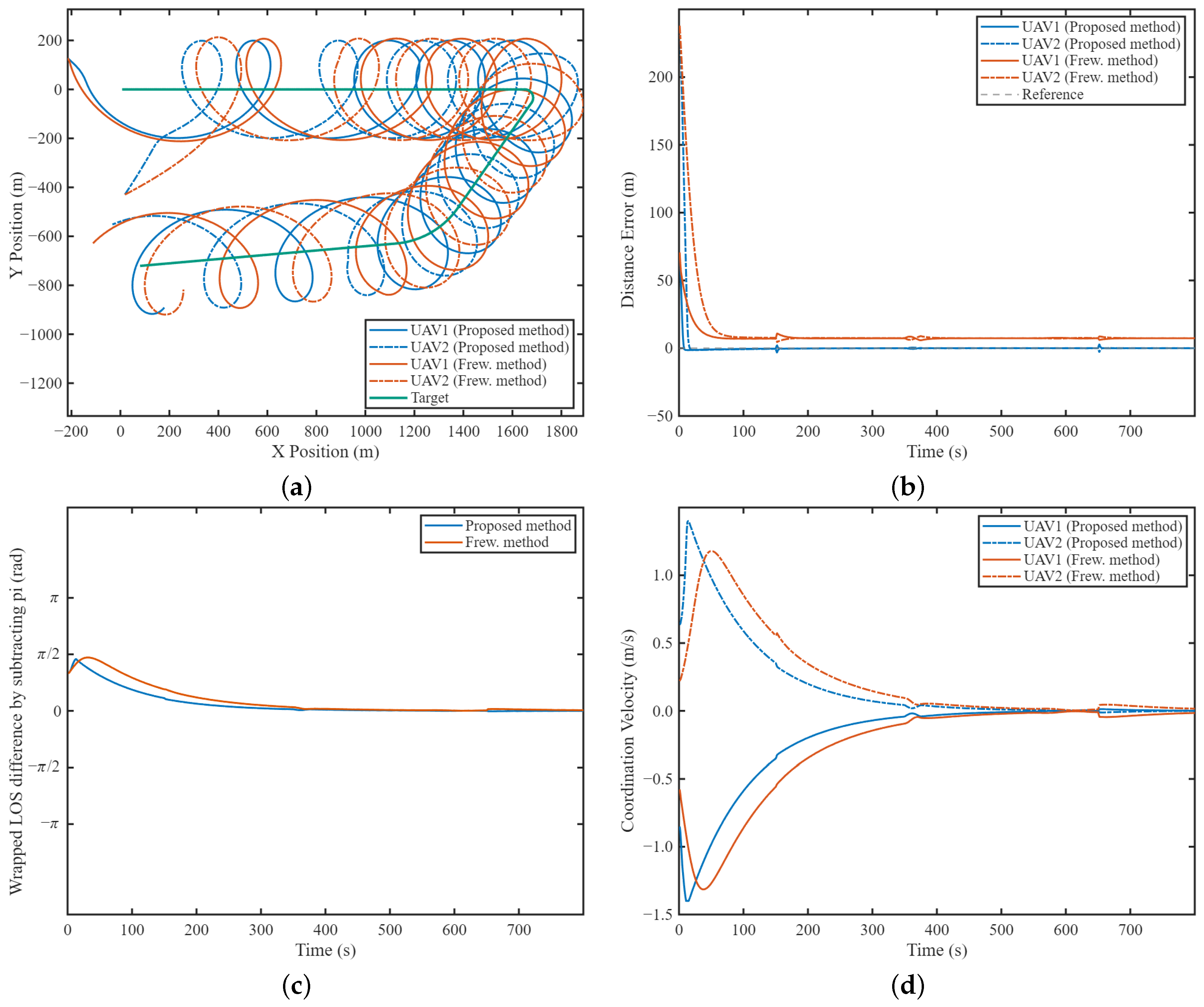 Drones 09 00560 g010