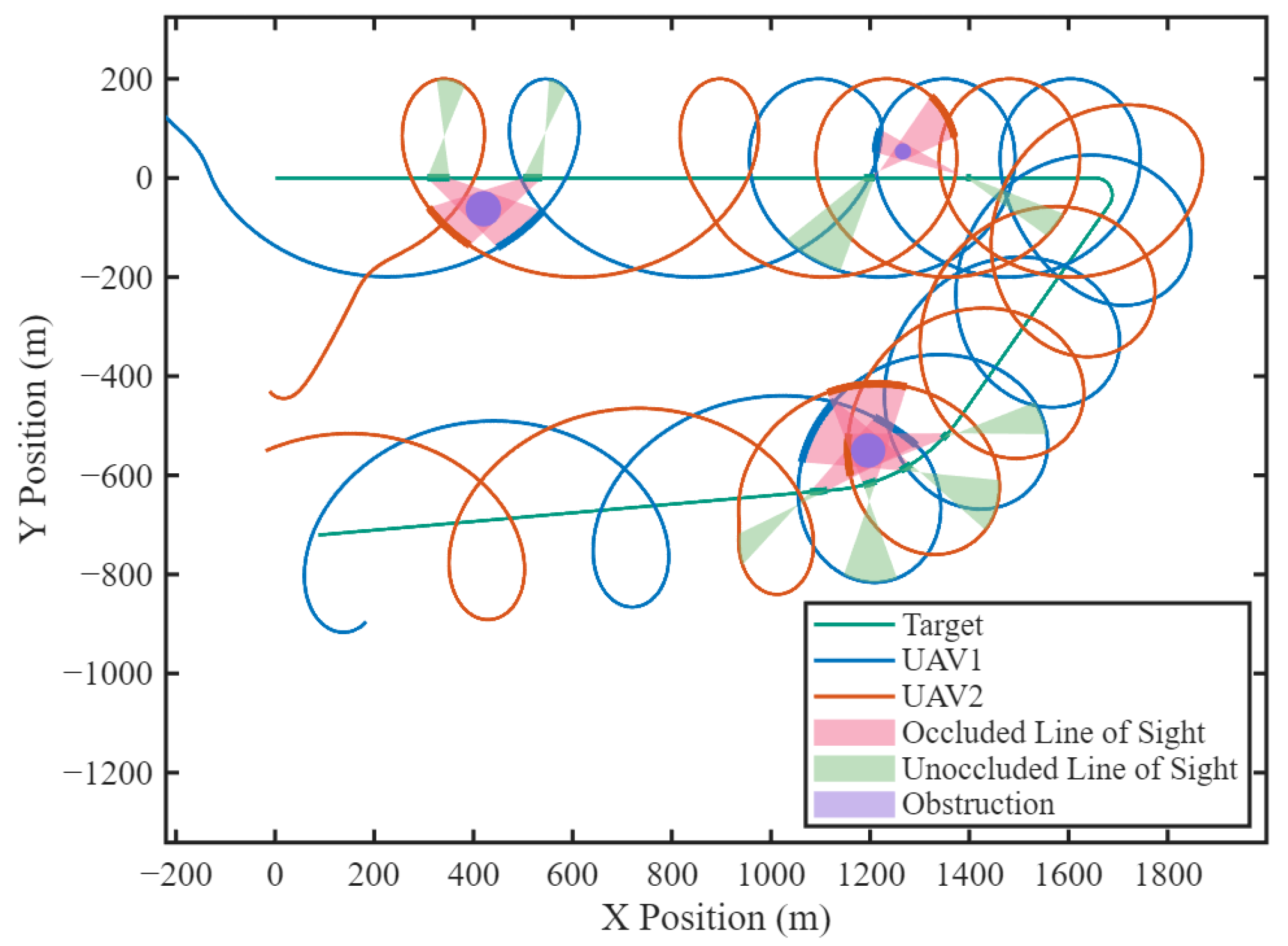 Drones 09 00560 g011