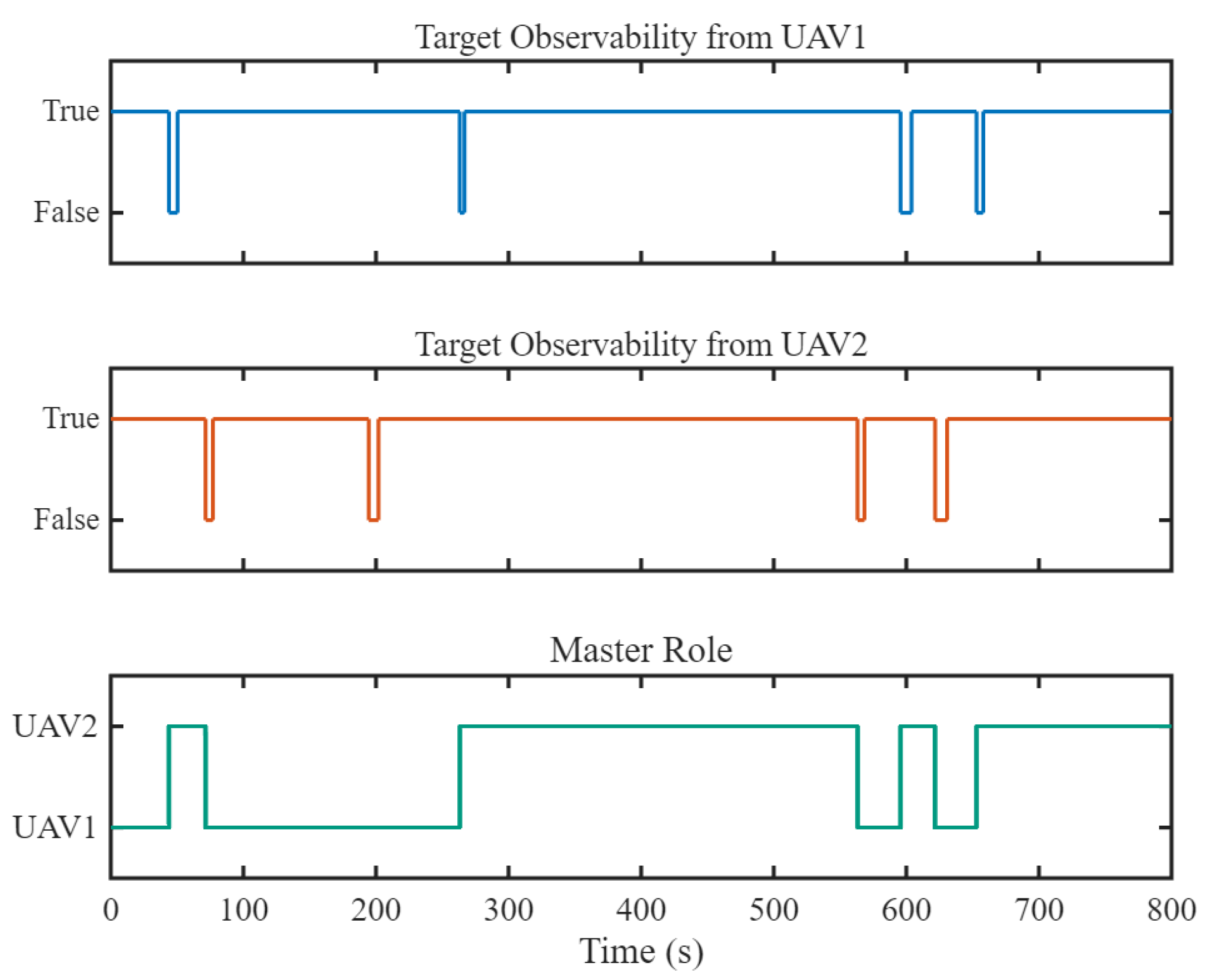 Drones 09 00560 g012