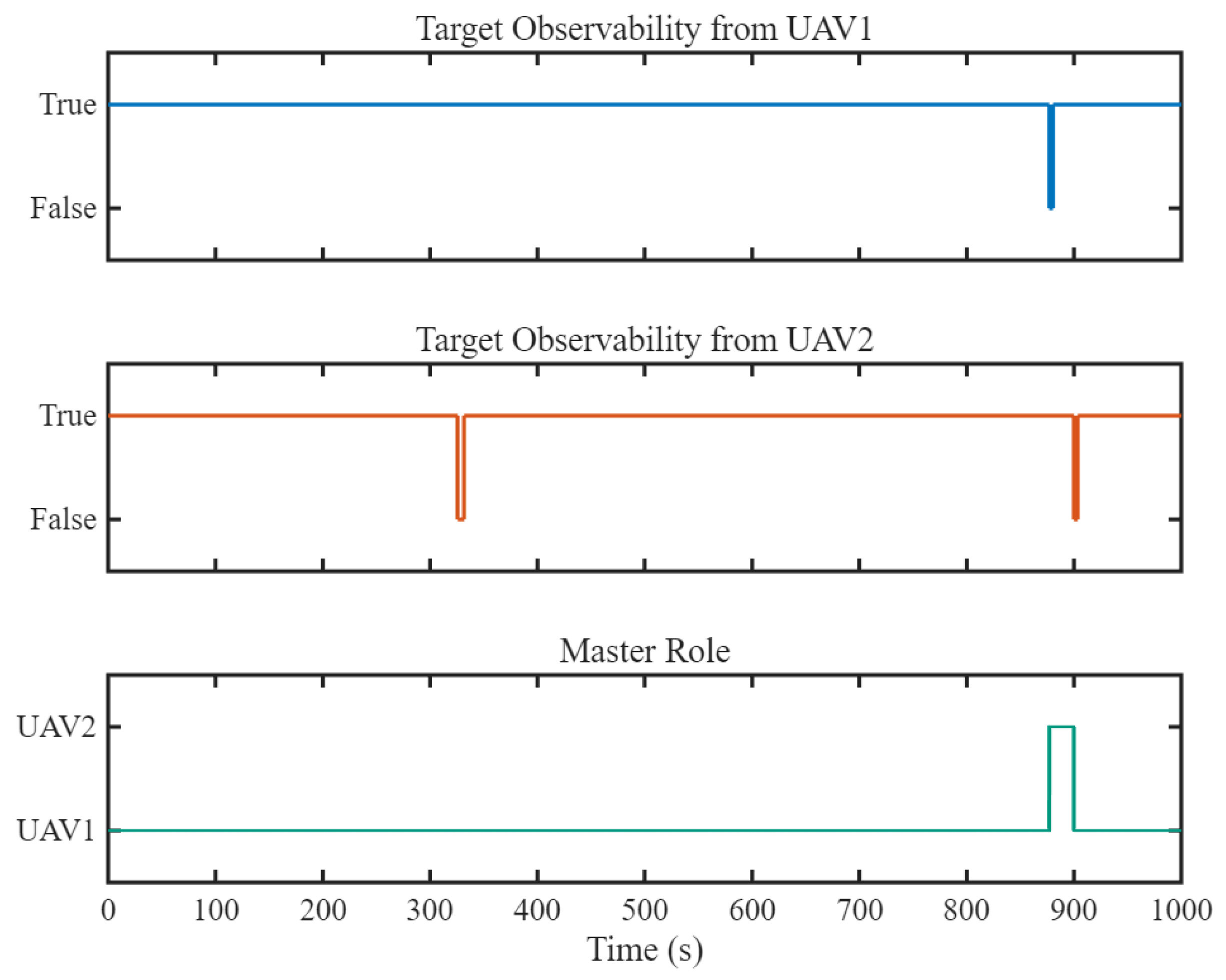 Drones 09 00560 g016