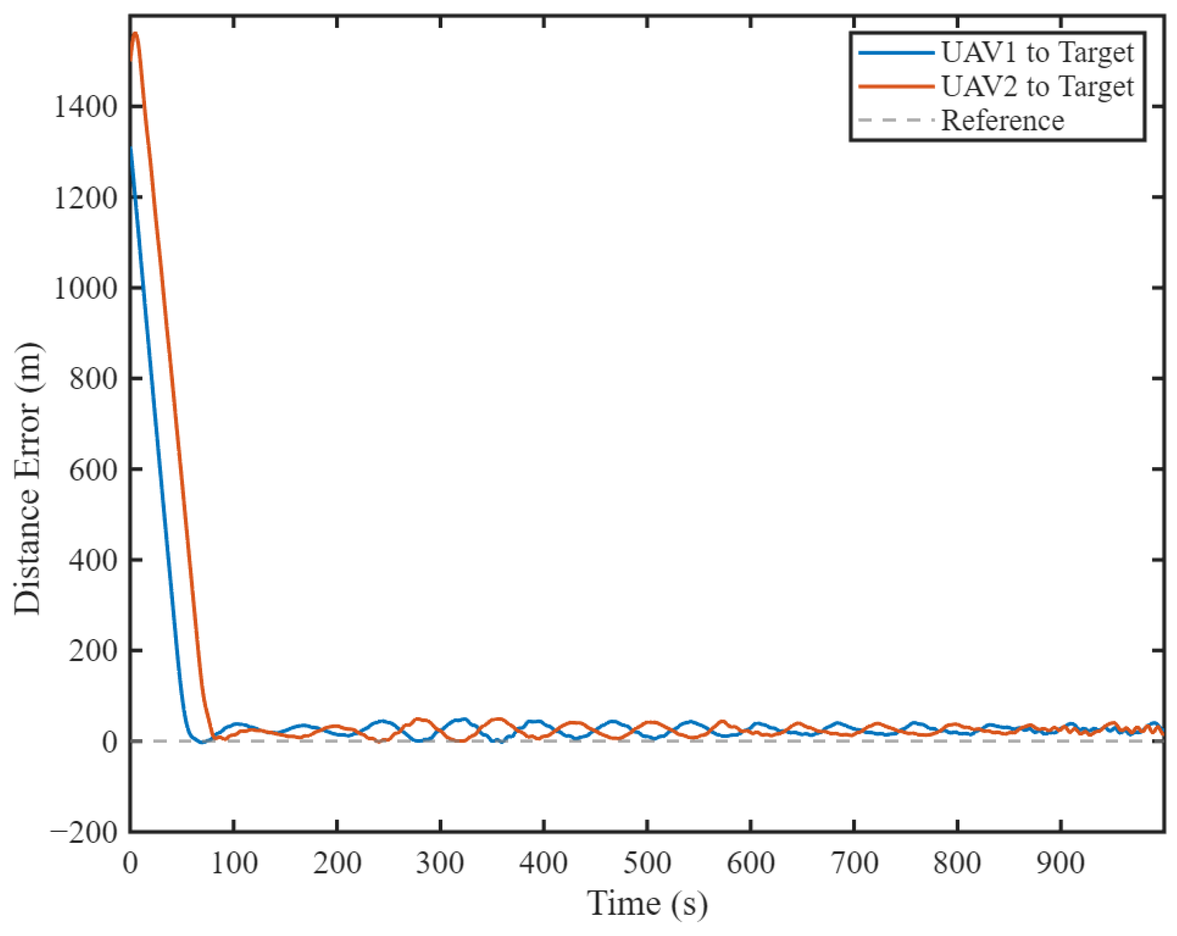Drones 09 00560 g017
