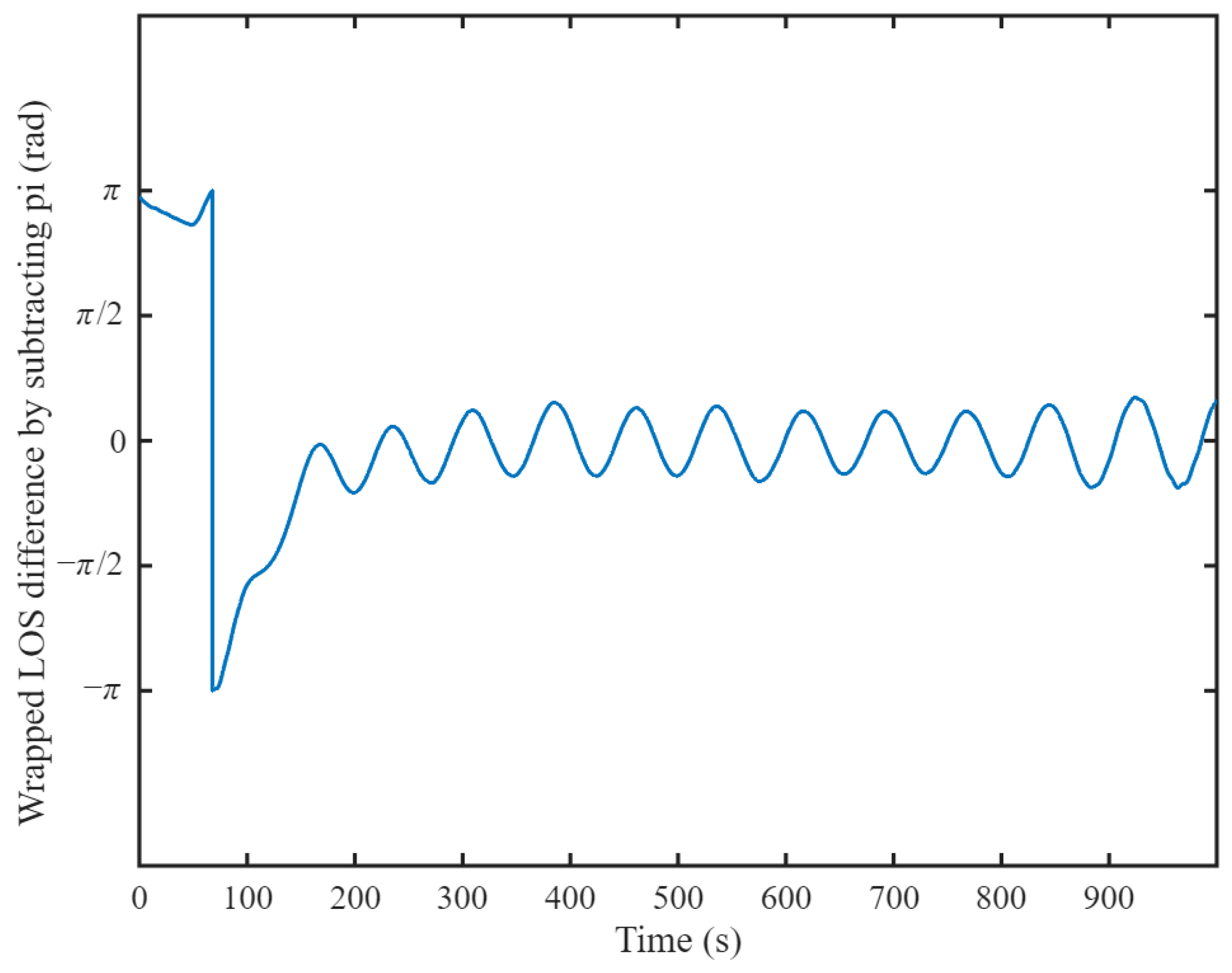 Drones 09 00560 g018