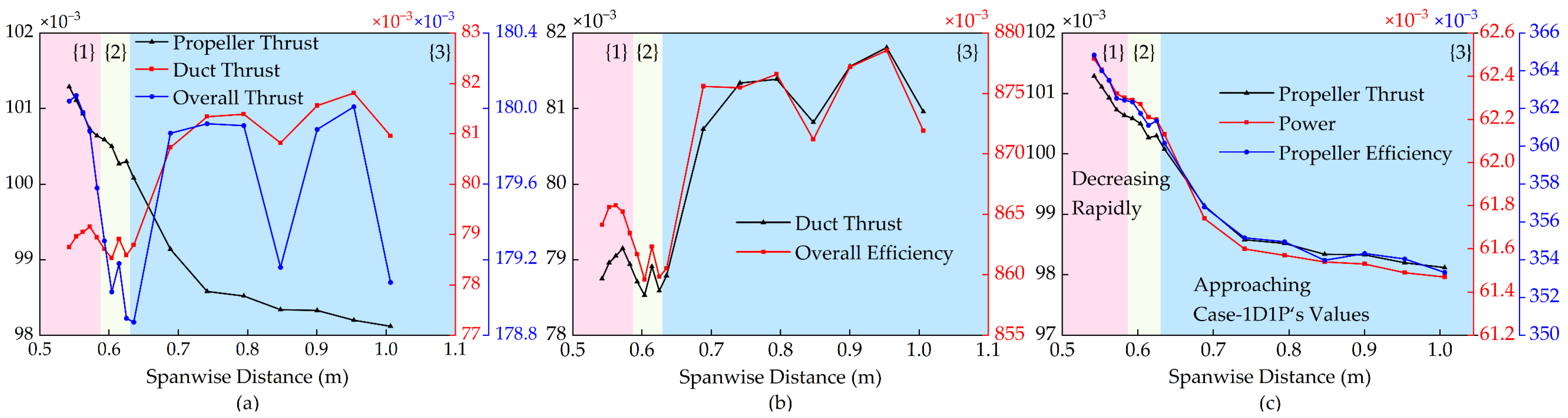 Drones 09 00561 g003