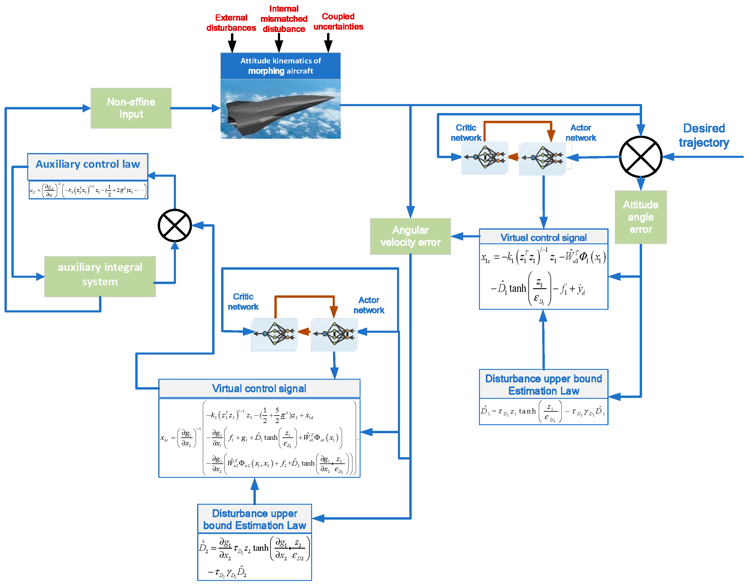 Drones 09 00562 g001
