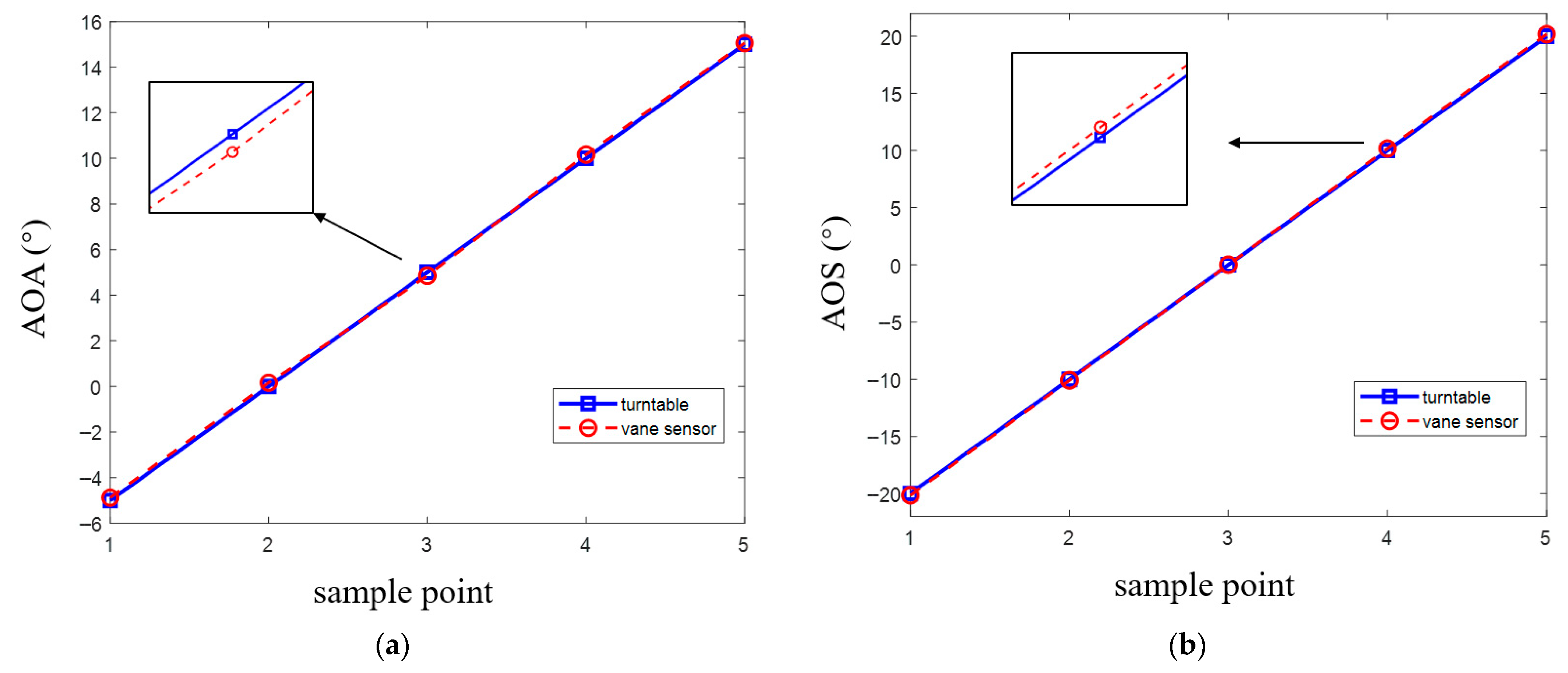 Drones 09 00563 g007 Drones 09 00563 g007