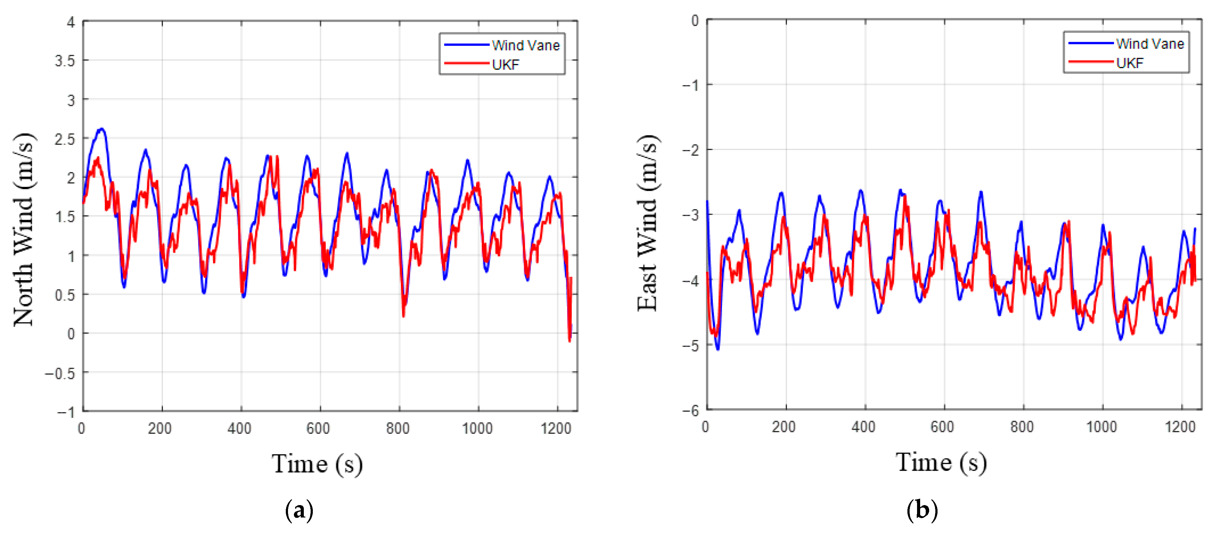 Drones 09 00563 g010 Drones 09 00563 g010