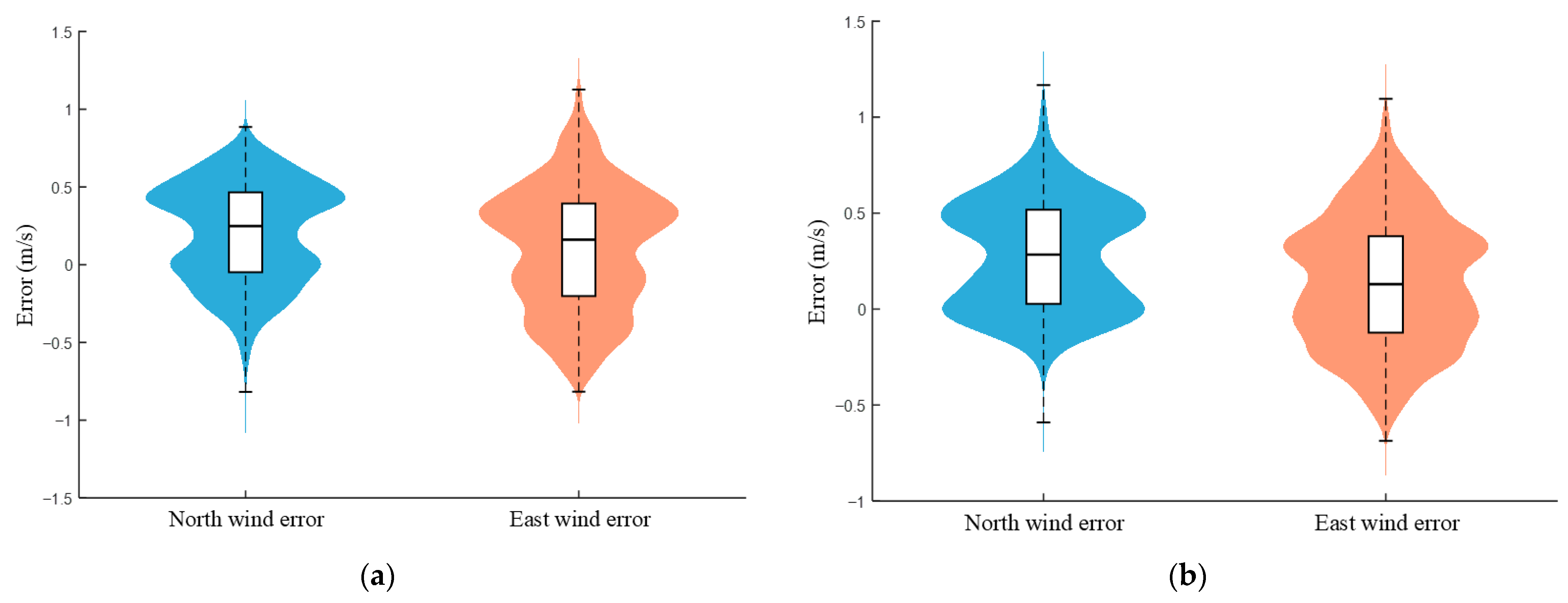 Drones 09 00563 g011 Drones 09 00563 g011