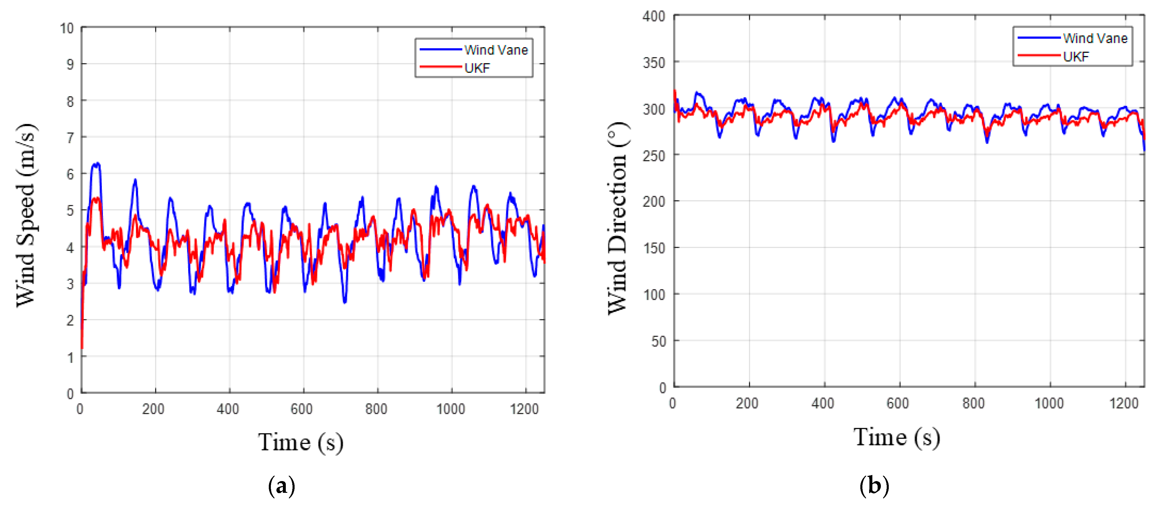 Drones 09 00563 g012 Drones 09 00563 g012