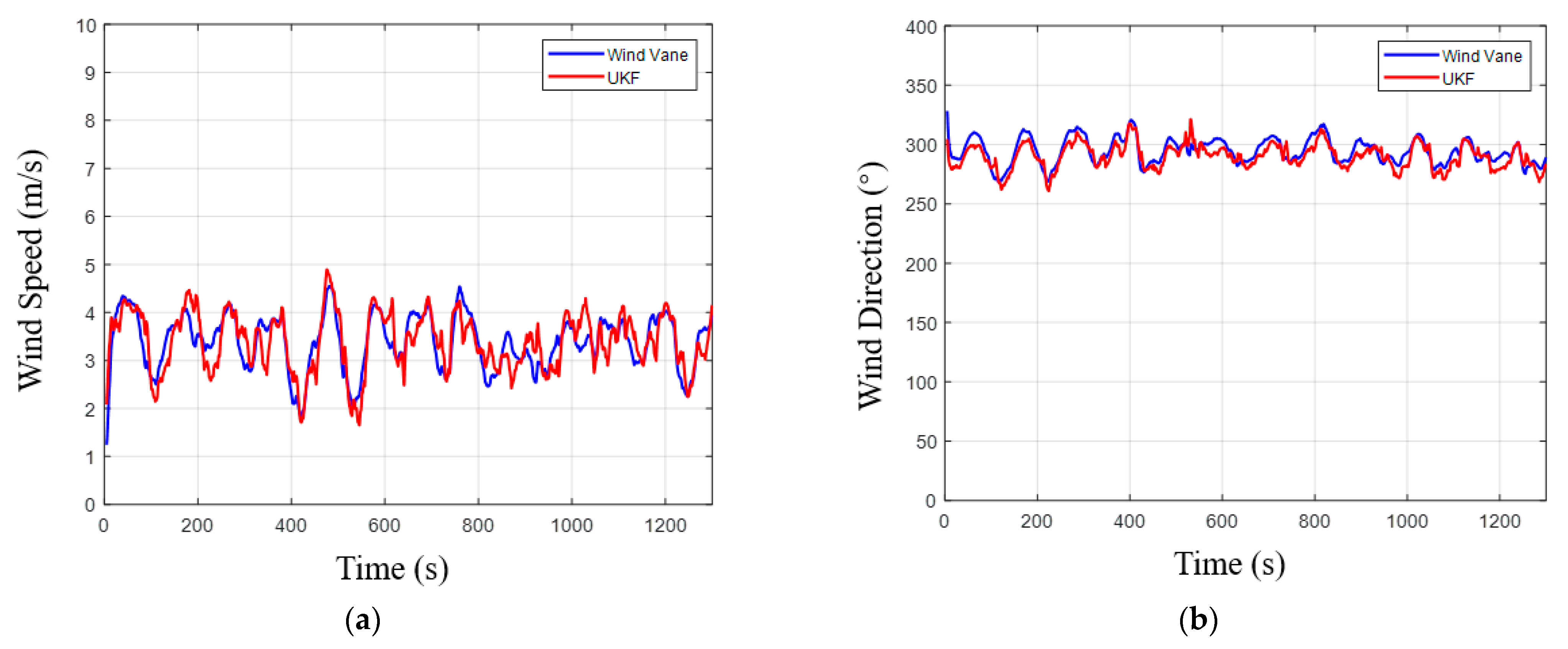 Drones 09 00563 g013 Drones 09 00563 g013