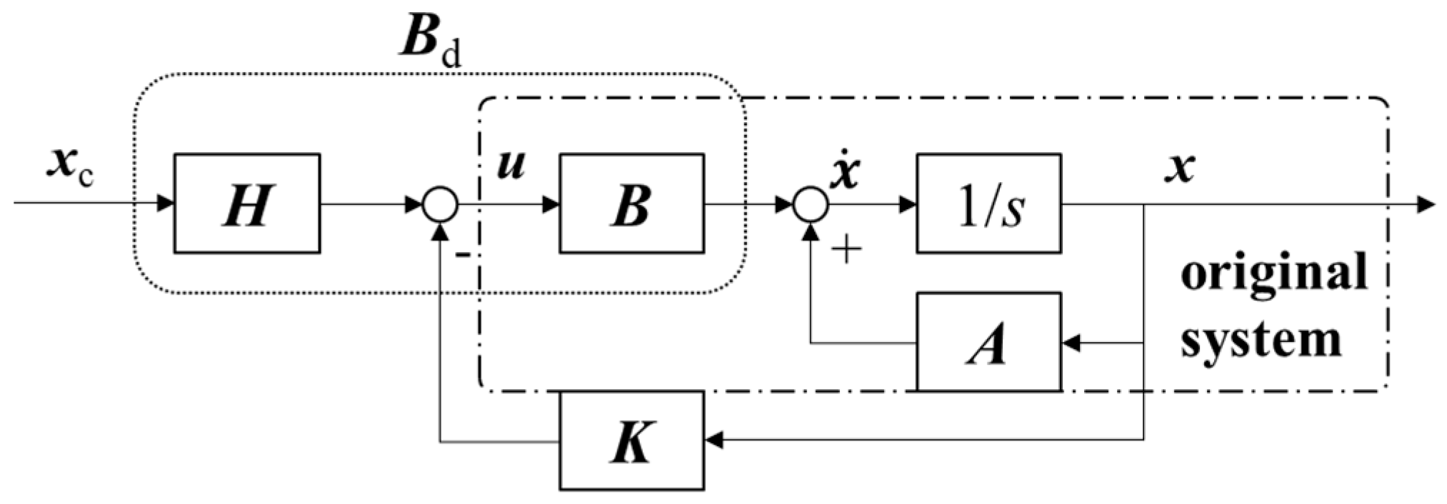 Drones 09 00565 g001 Drones 09 00565 g001