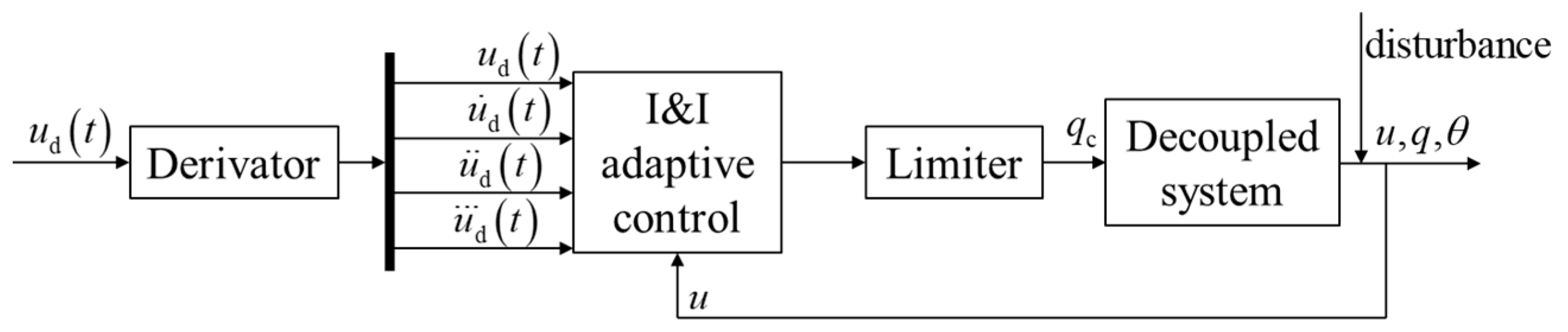Drones 09 00565 g002 Drones 09 00565 g002