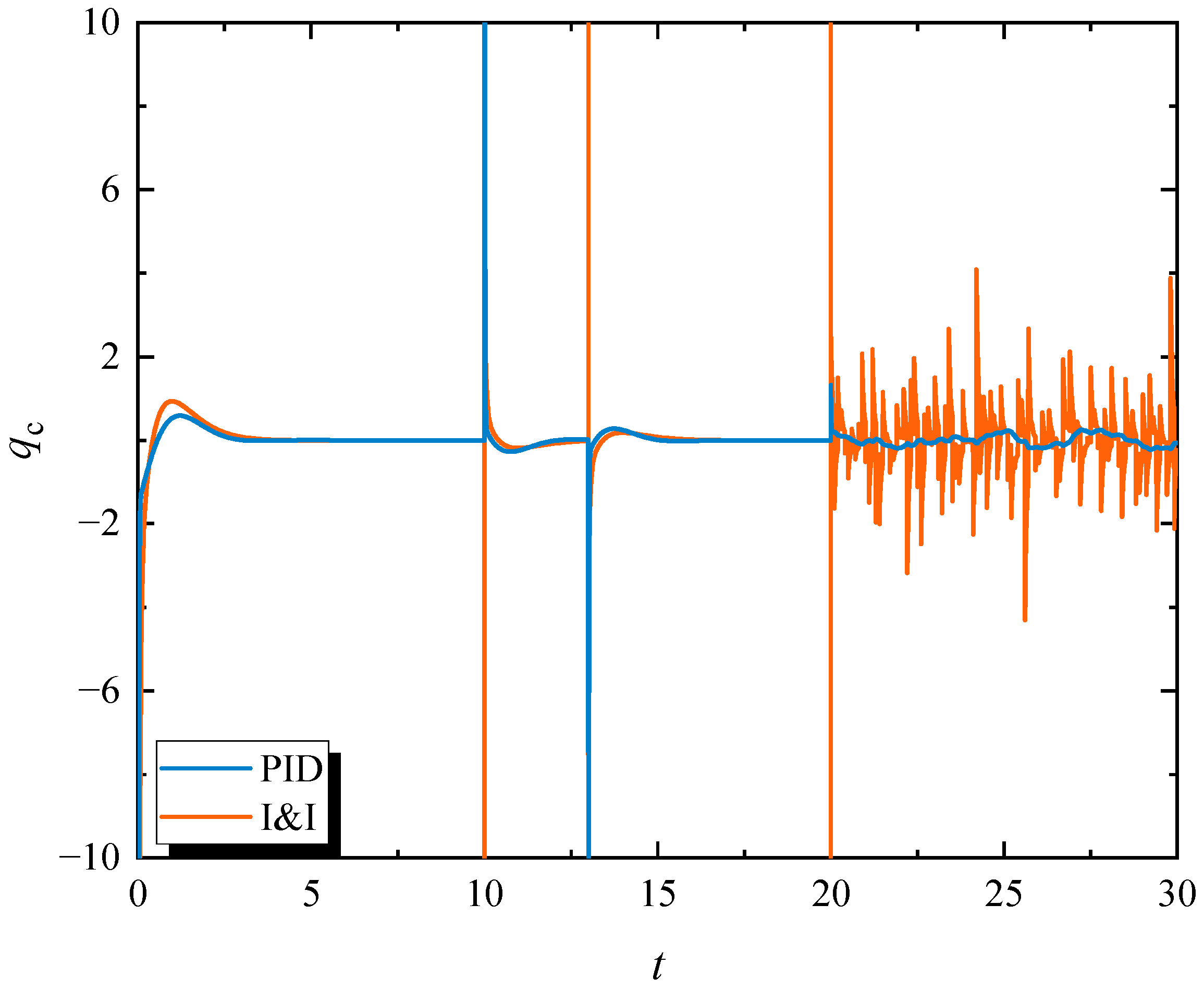 Drones 09 00565 g005 Drones 09 00565 g005